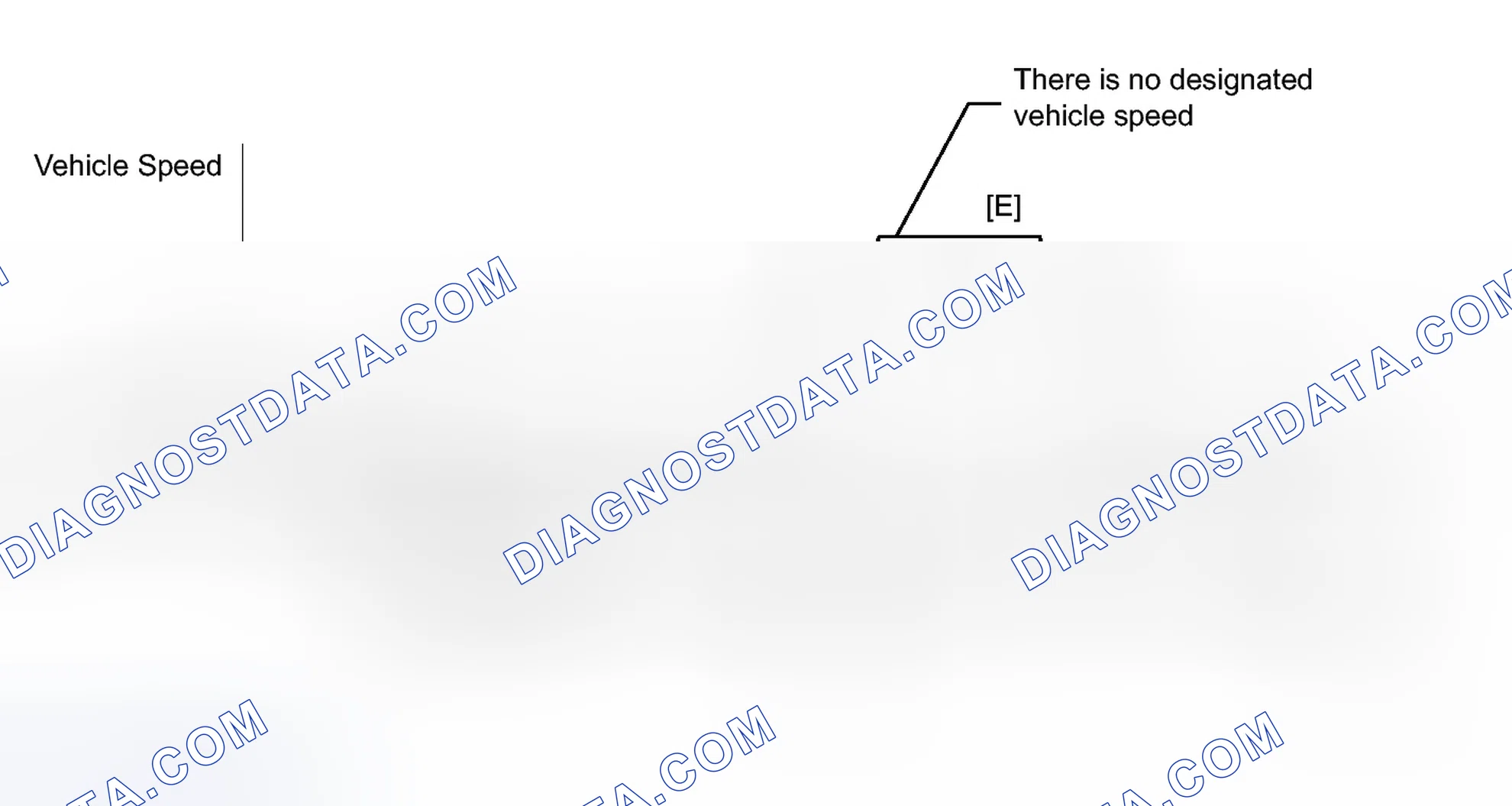 Scheme 190: CONFIRMATION DRIVING PATTERN