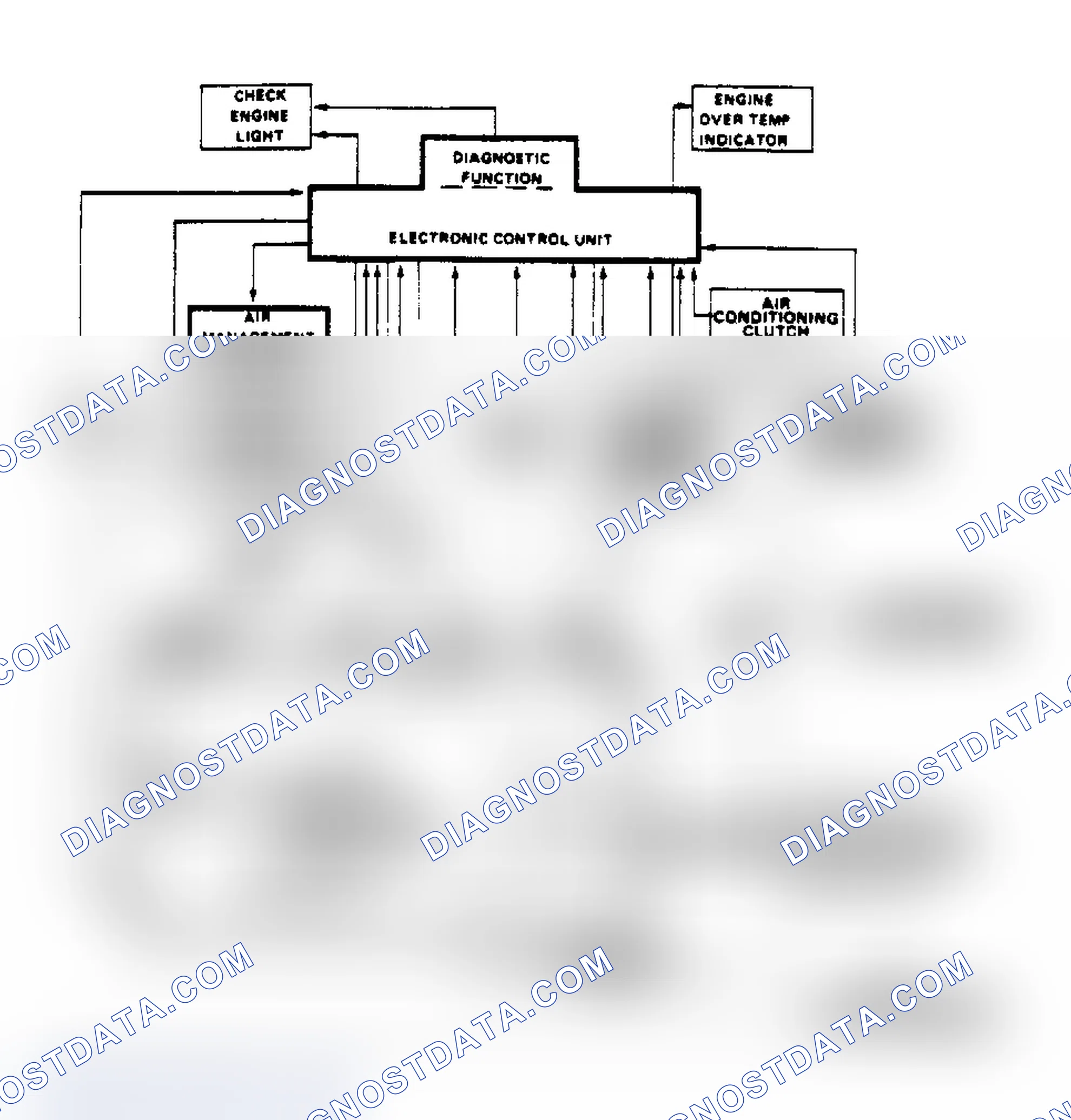 Scheme 80: Schematic of Computer Command Control System