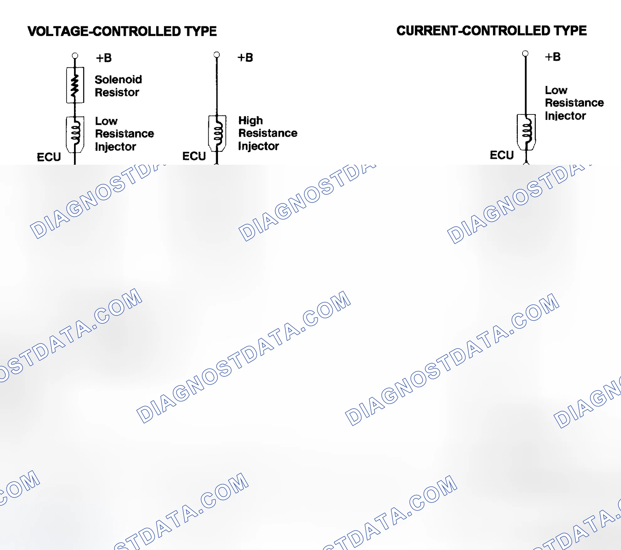 Scheme 4: Injector Driver Types - Current and Voltage