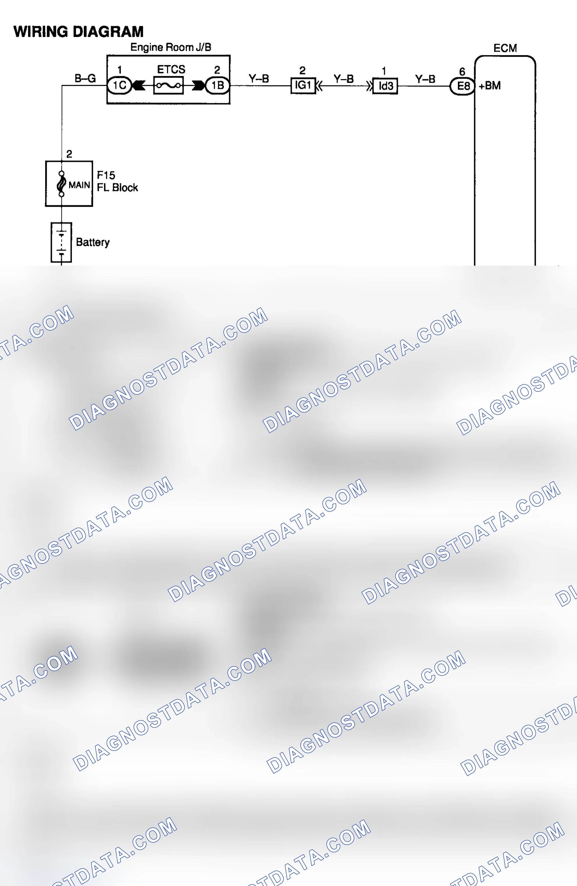 Scheme 221: Diagnosis & Repair