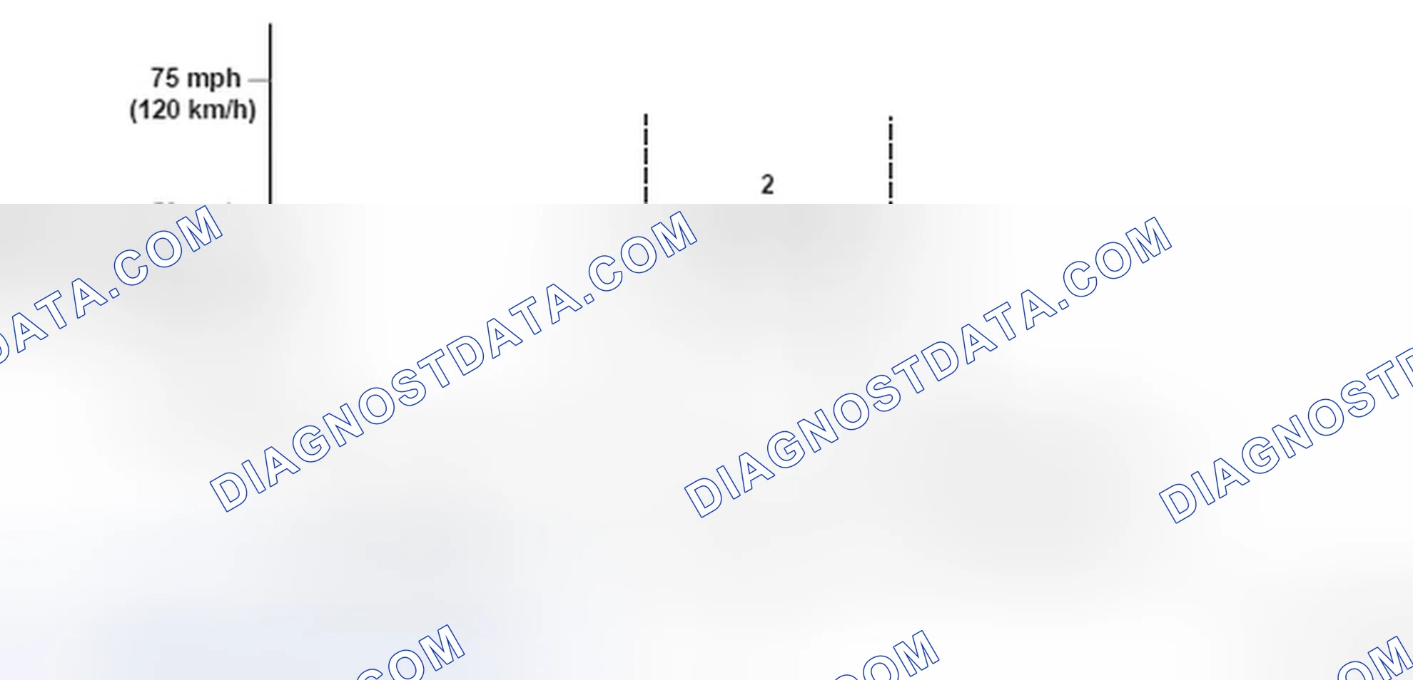 Scheme 144: Driving Pattern - Graph