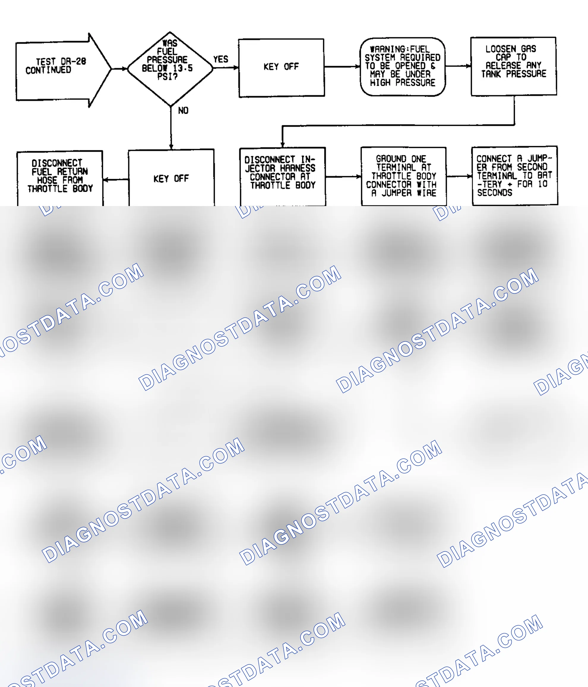 Scheme 98: DR28: Flow Chart (2 of 3)