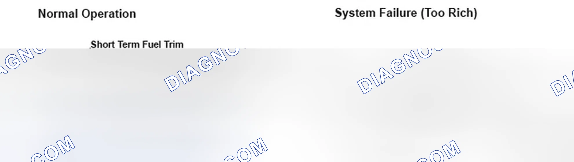 Scheme 185: Fuel System - Graph