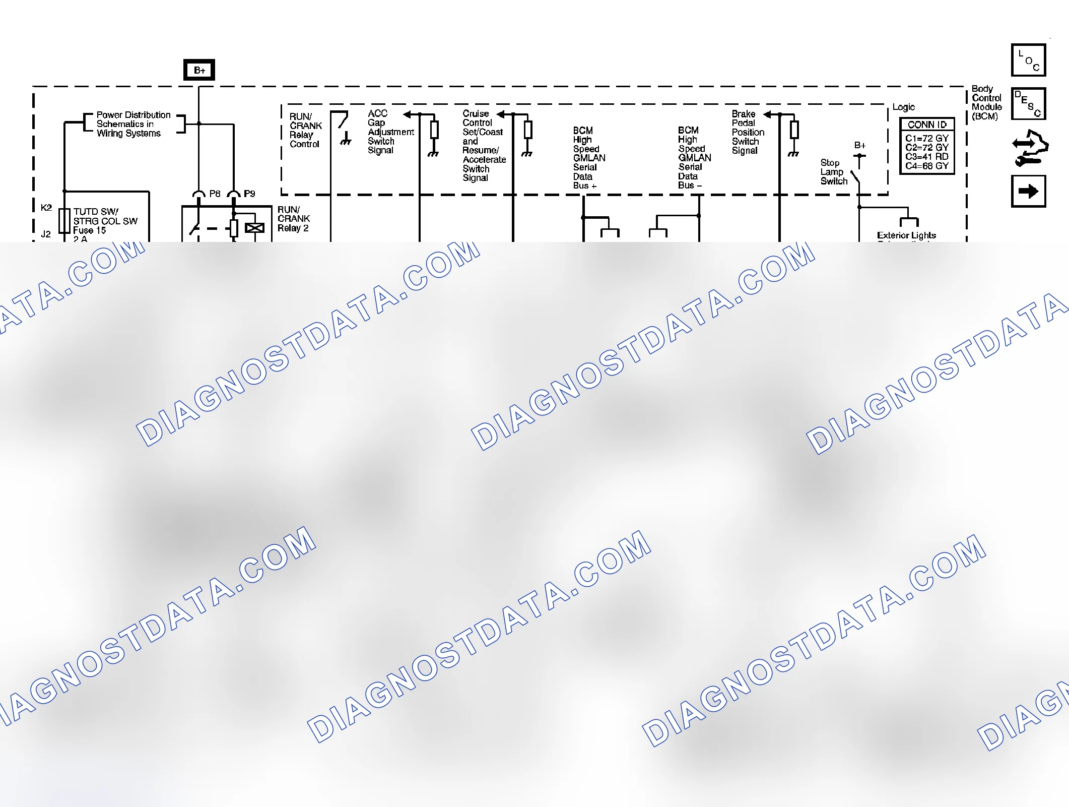 Scheme 1: Cruise Control Schematics