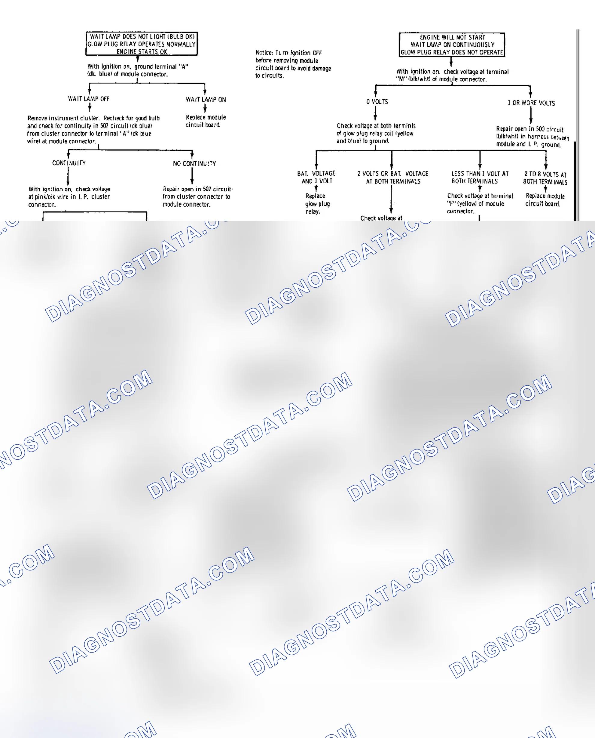 Scheme 28: Electronic Glow Plug System Diagnosis (all Models)