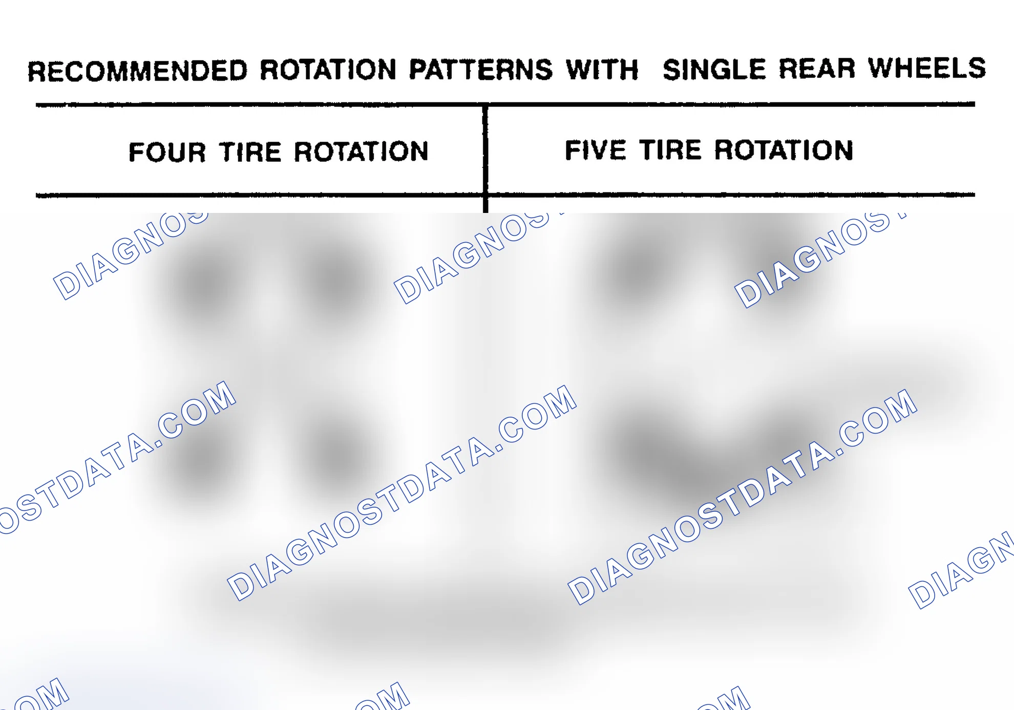 Scheme 21: TIRE ROTATION PATTERNS