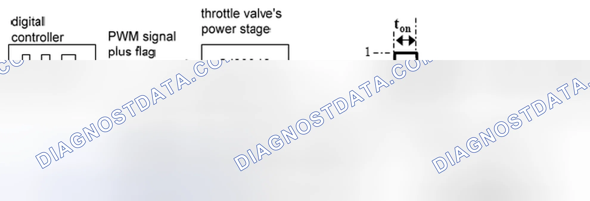 Scheme 140: Throttle control unit