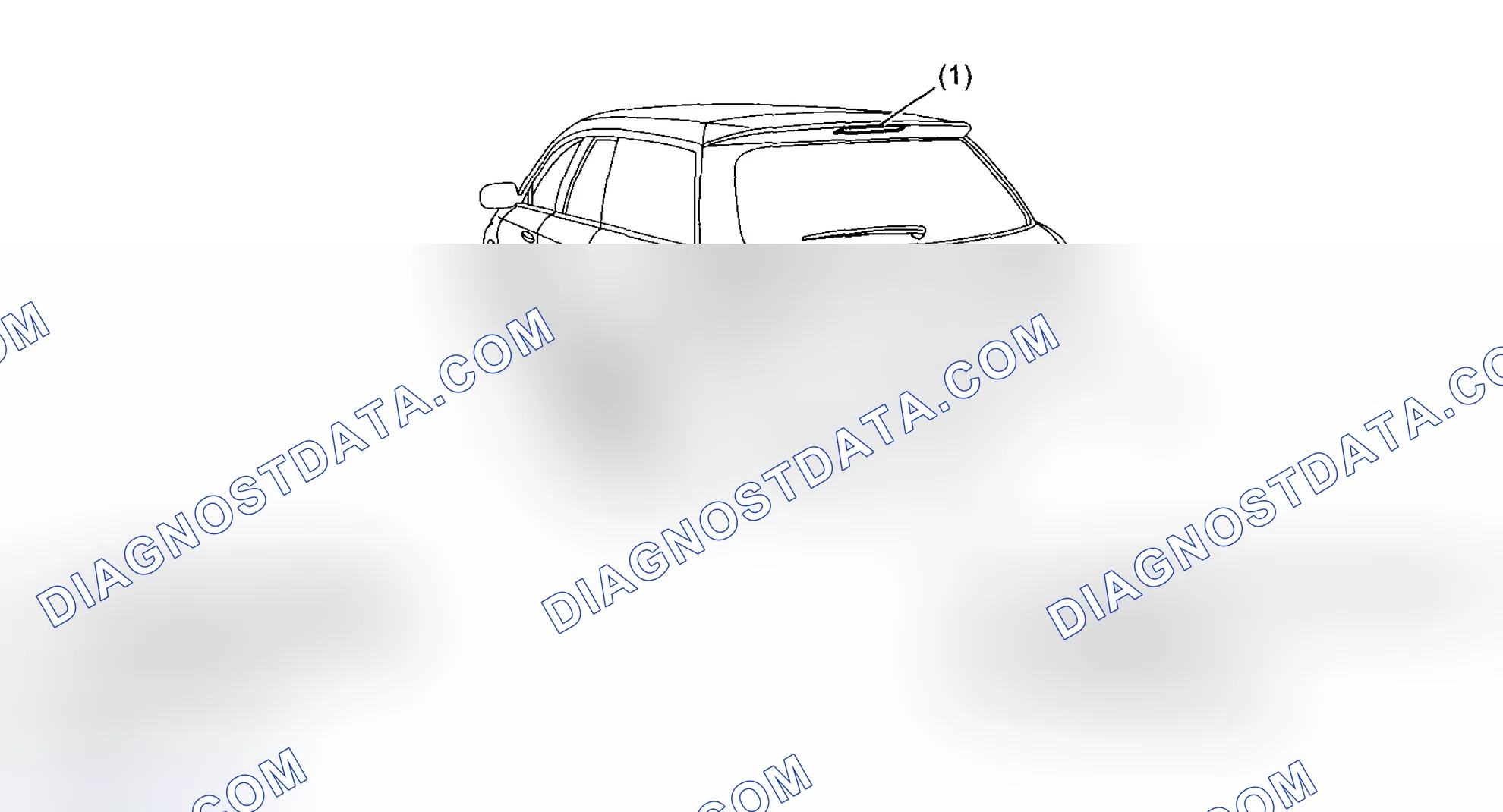 Scheme 3: Wagon models