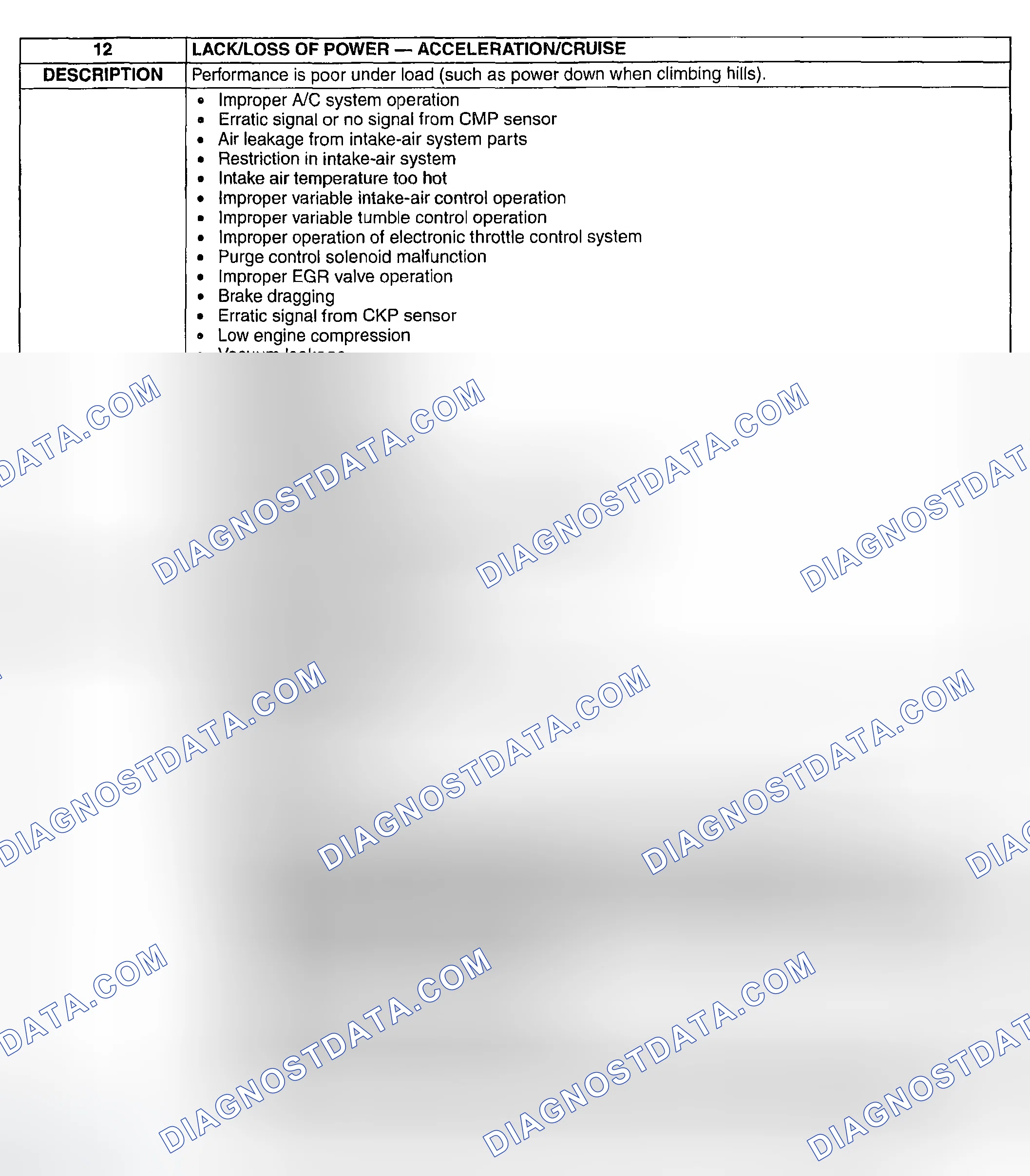 Scheme 470: NO. 12 LACK/LOSS OF POWER-ACCELERATION/CRUISE