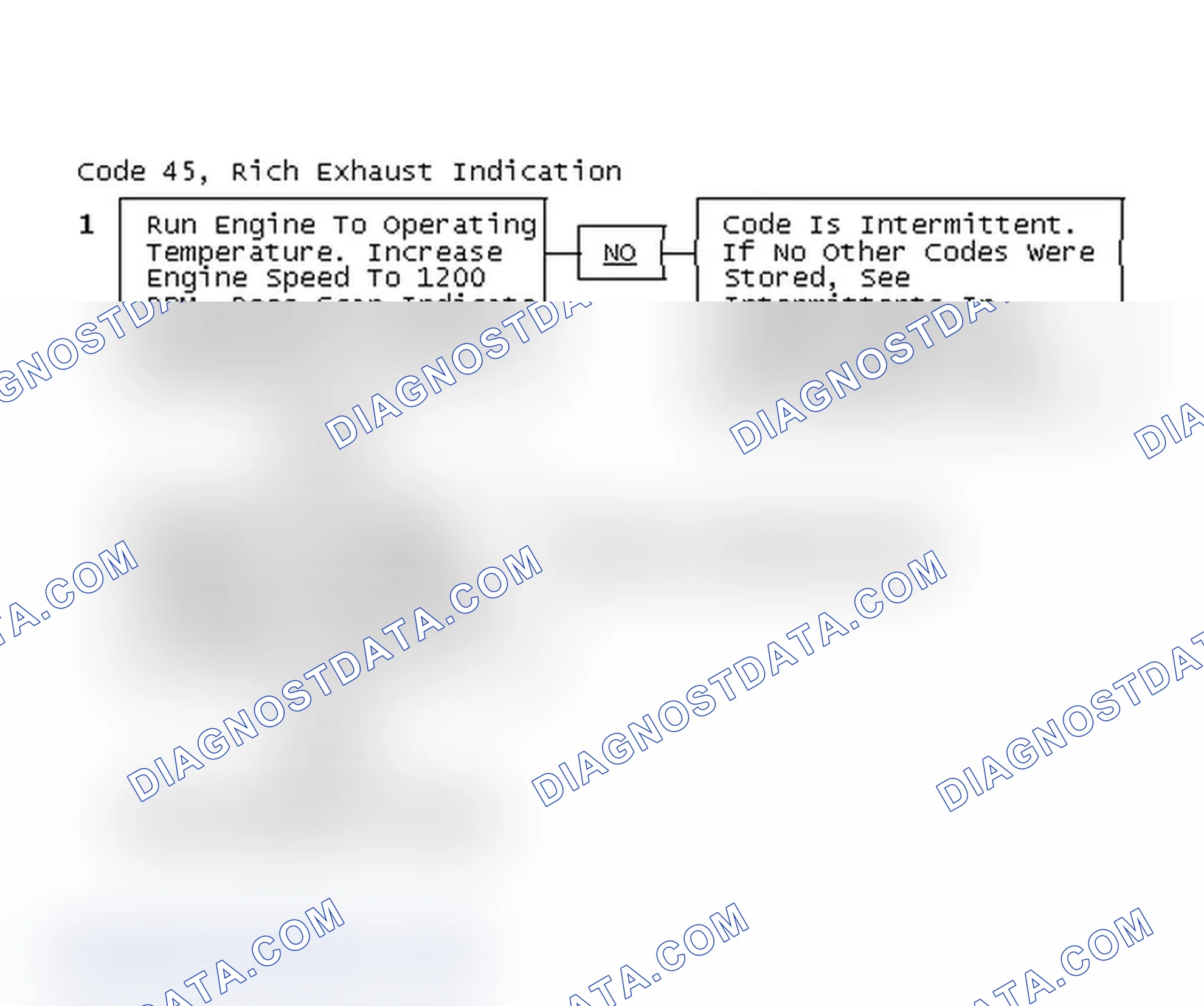 Scheme 217: Code 45, Rich Exhaust Indication