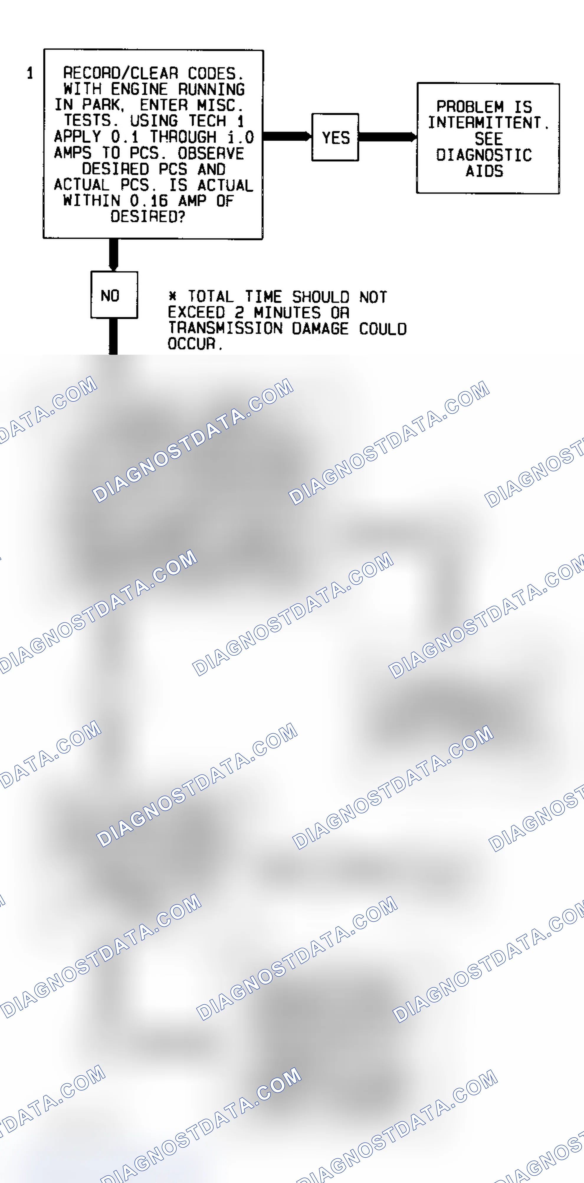 Scheme 106: Code 93, Flow Chart (Cars) Courtesy of General Motors Corp.