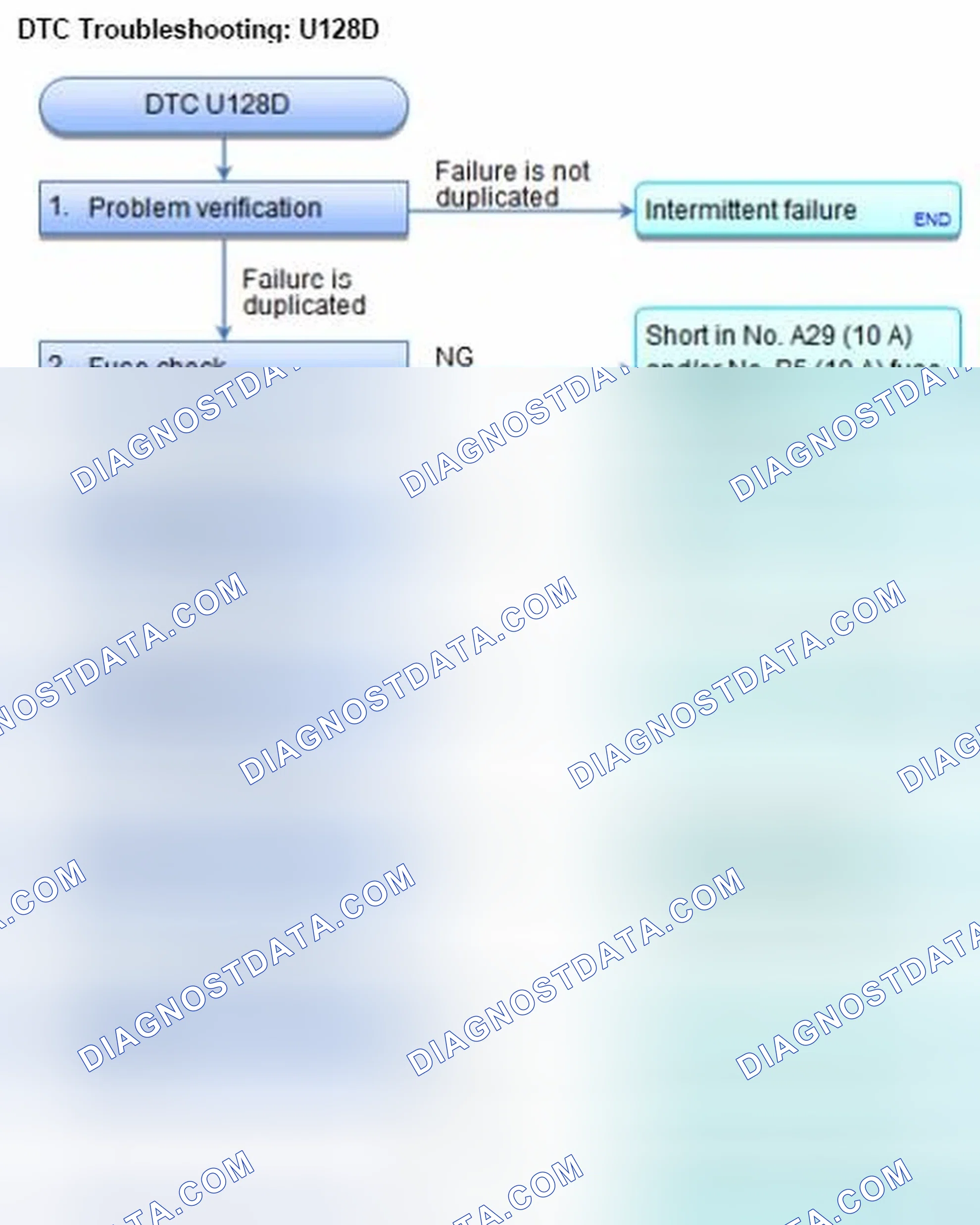 Scheme 137: DTC U128D: MICU Lost Communication With Gauge Control Module