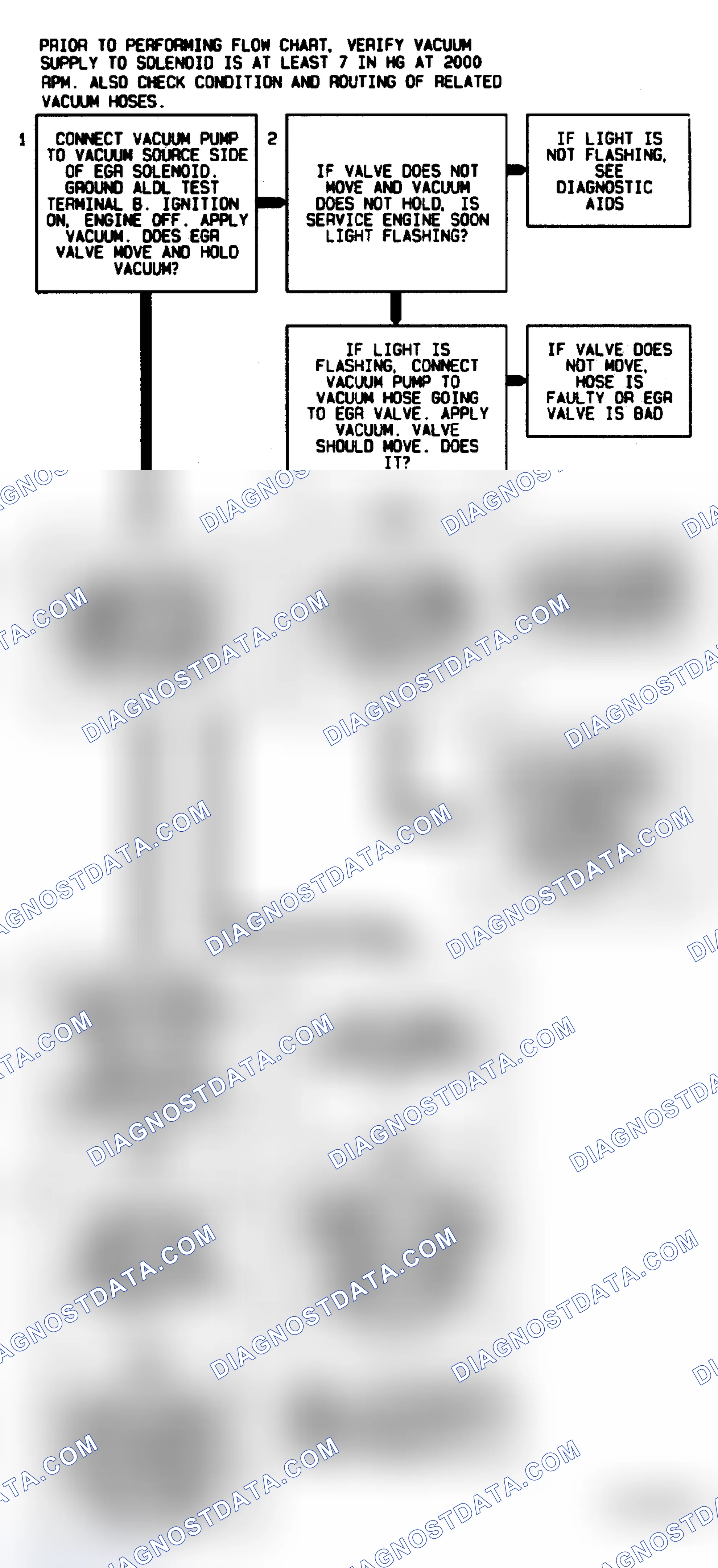 Scheme 149: Code 32 Flow Chart ("C" & "K" Series M/T) EGR Circuit Error