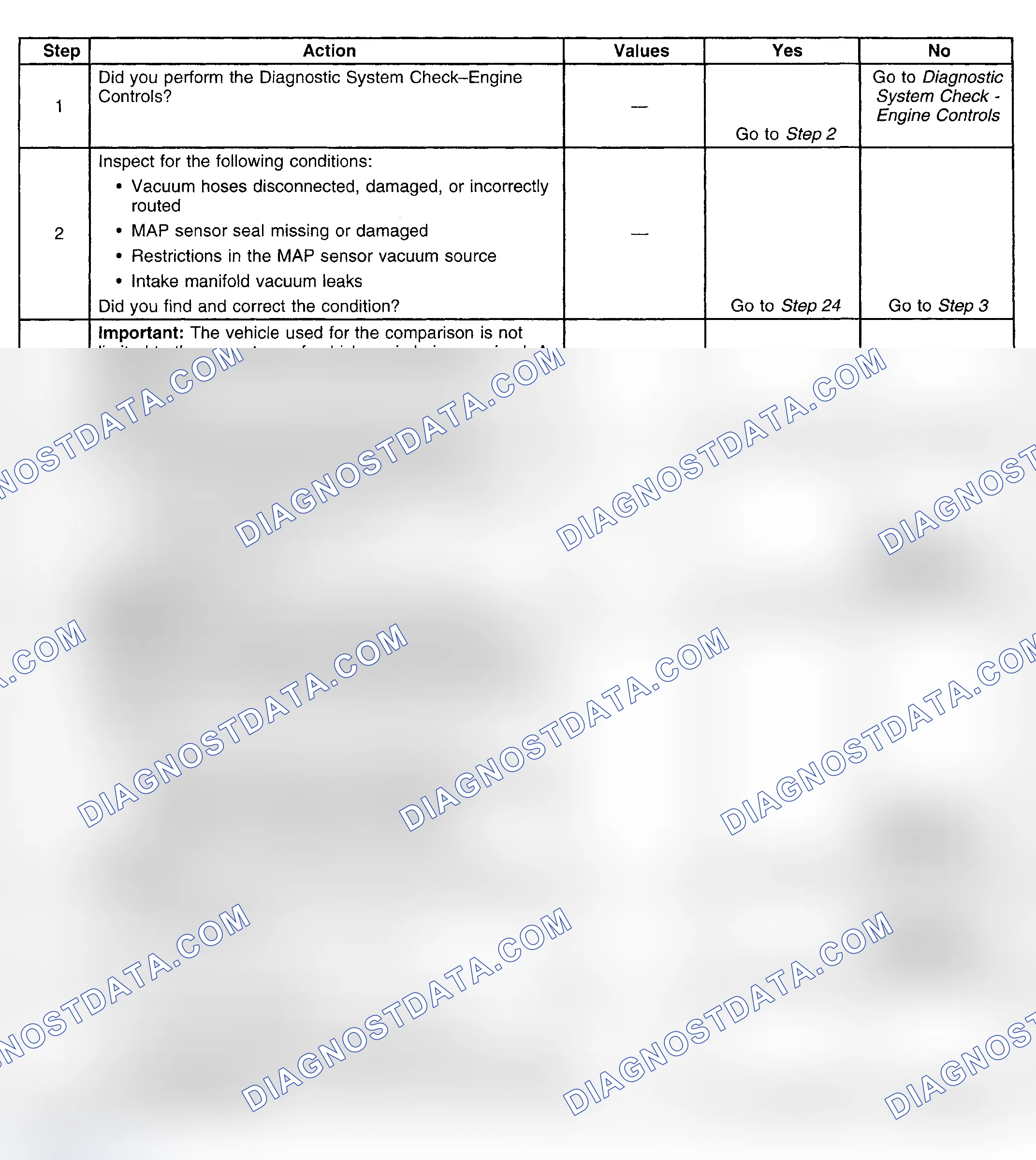 Scheme 277: Diagnostic Procedures