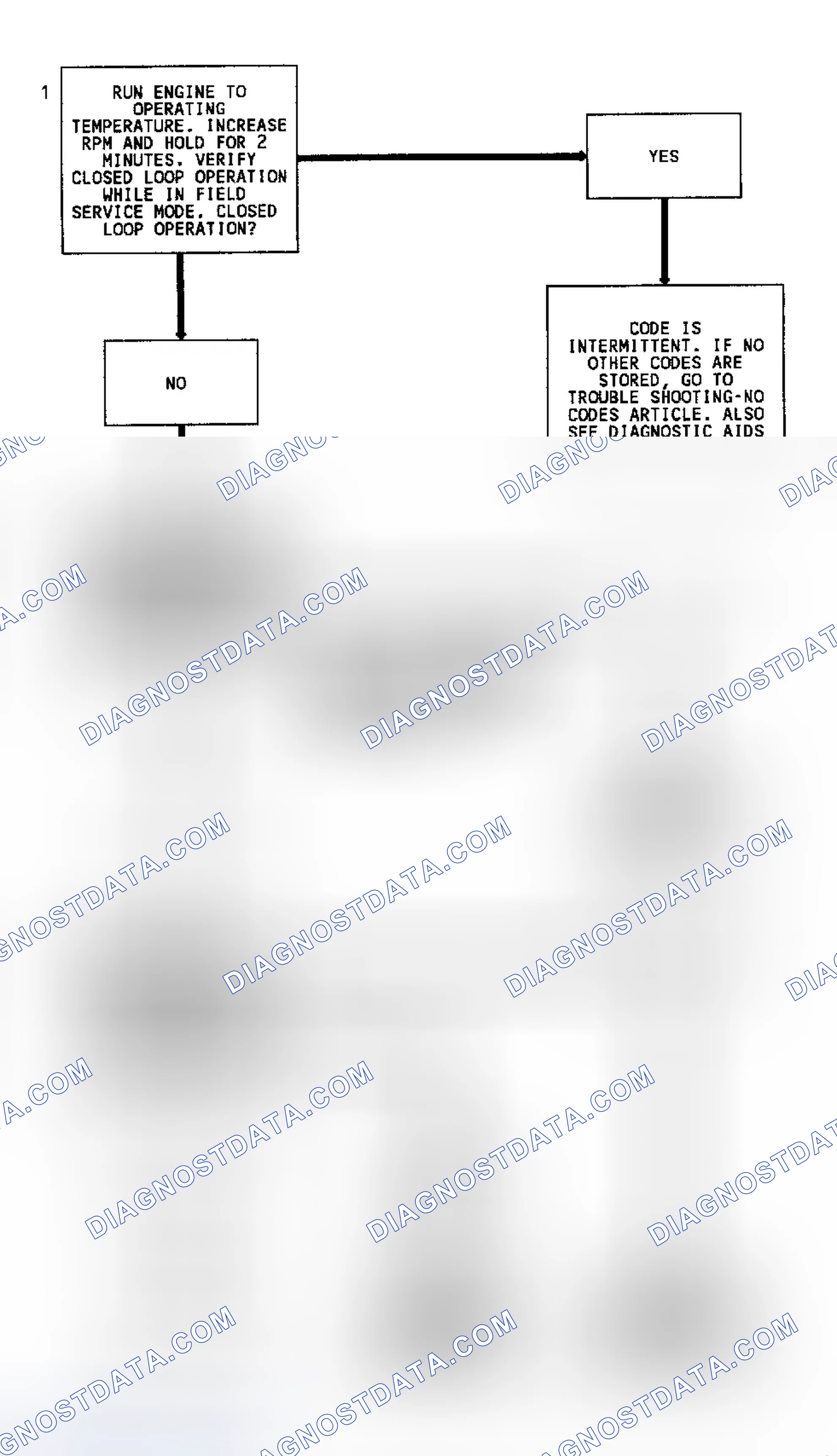 Scheme 33: Code 13 Flow Chart (5.7L) Open Oxygen Sensor Circuit