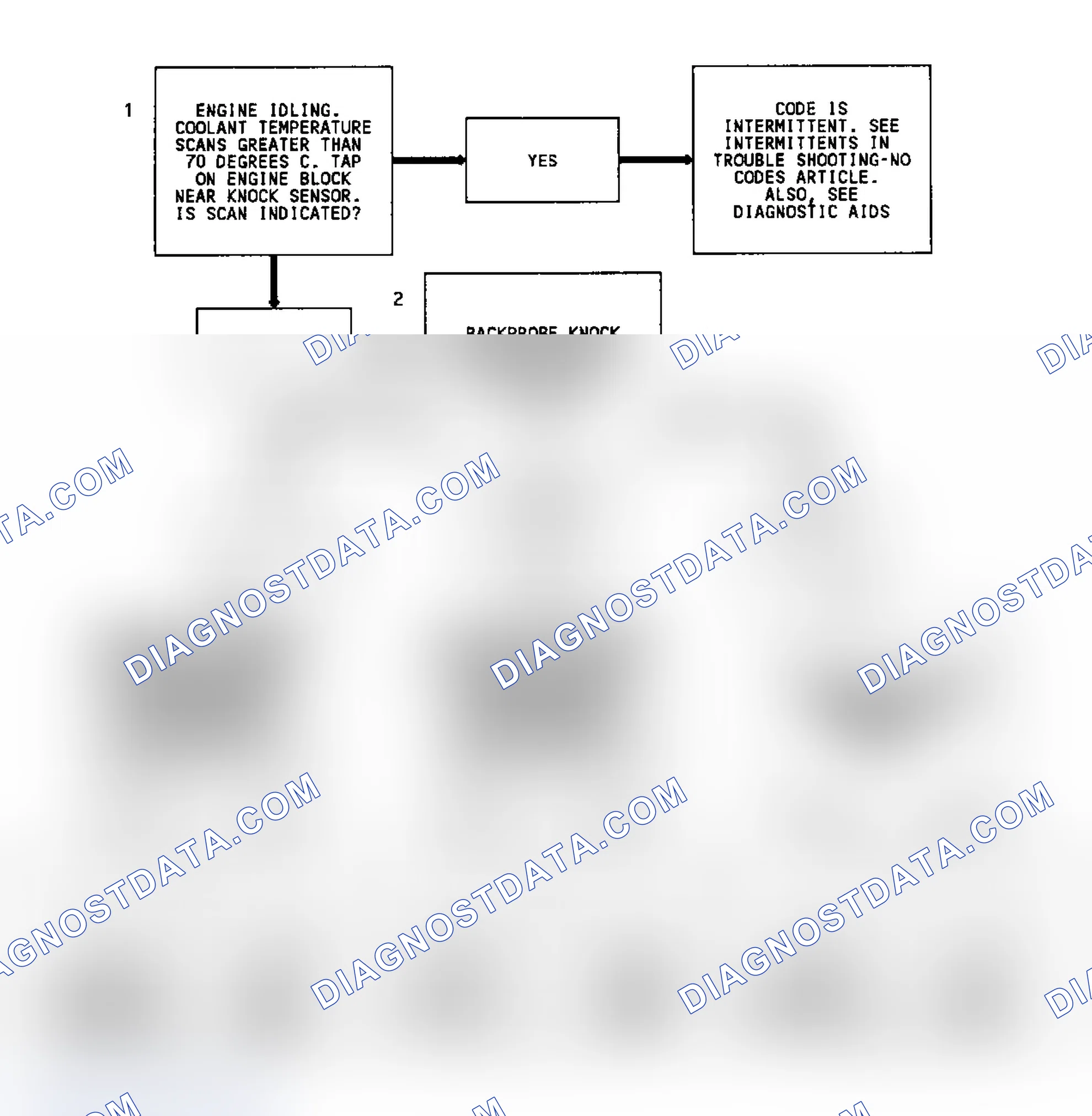 Scheme 157: Code 43 Flow Chart (4.3L Turbo & Models W/4L80-E Trans.) Electronic Spark Control