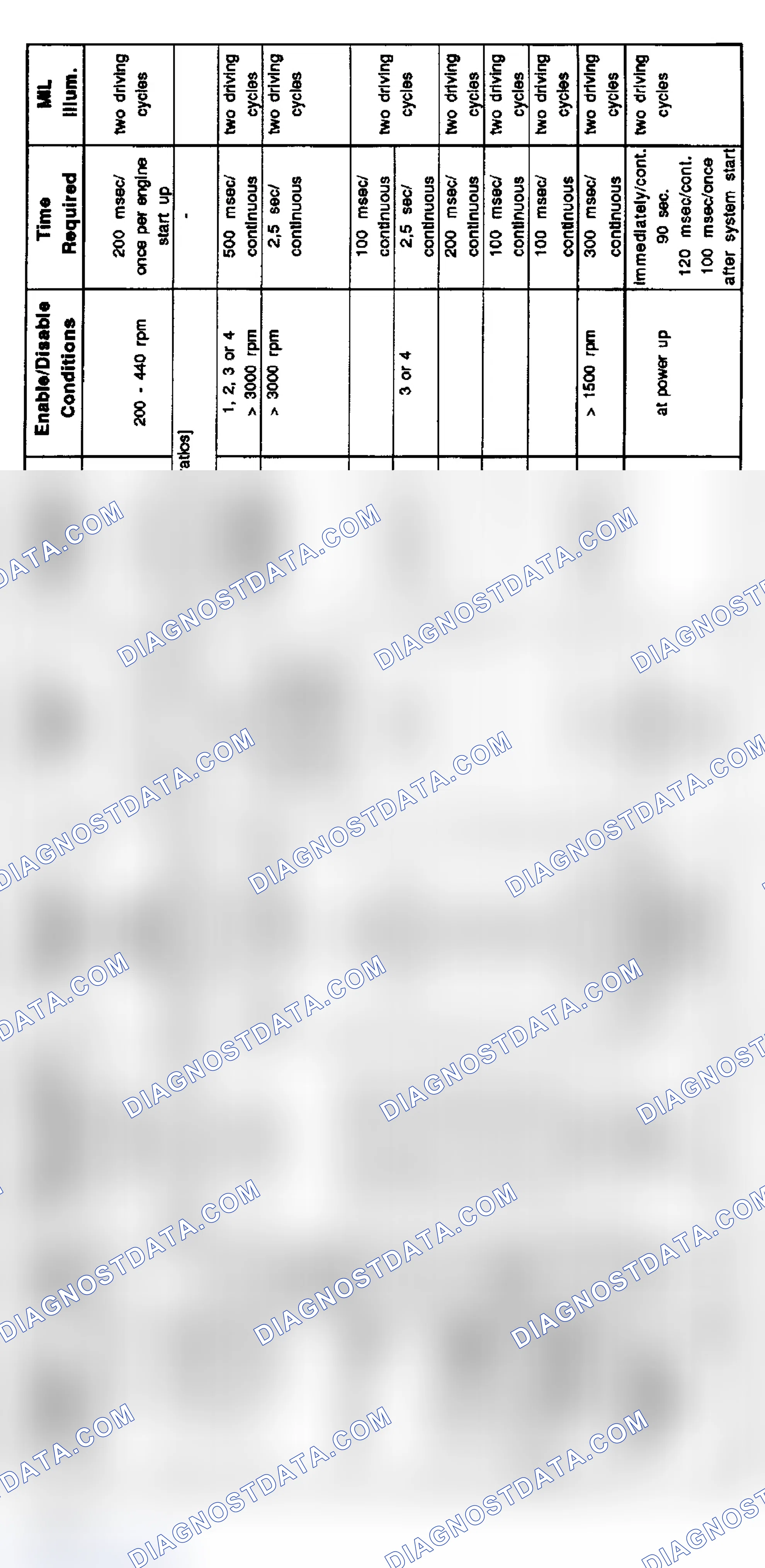 Scheme 114: 6-Cylinder Diagnosis: M52 - 2.8L 3-Series (9/96-8/97) & 5-Series (3/96-8/97)