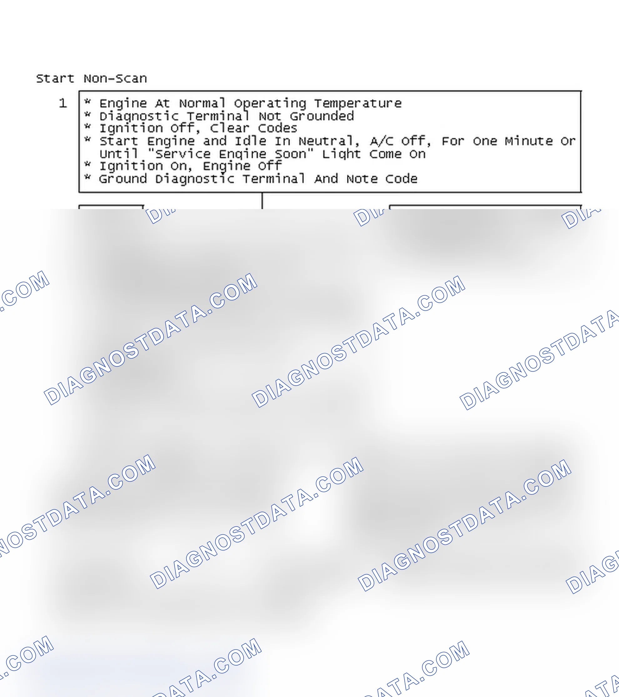 Scheme 216: Start Non-Scan