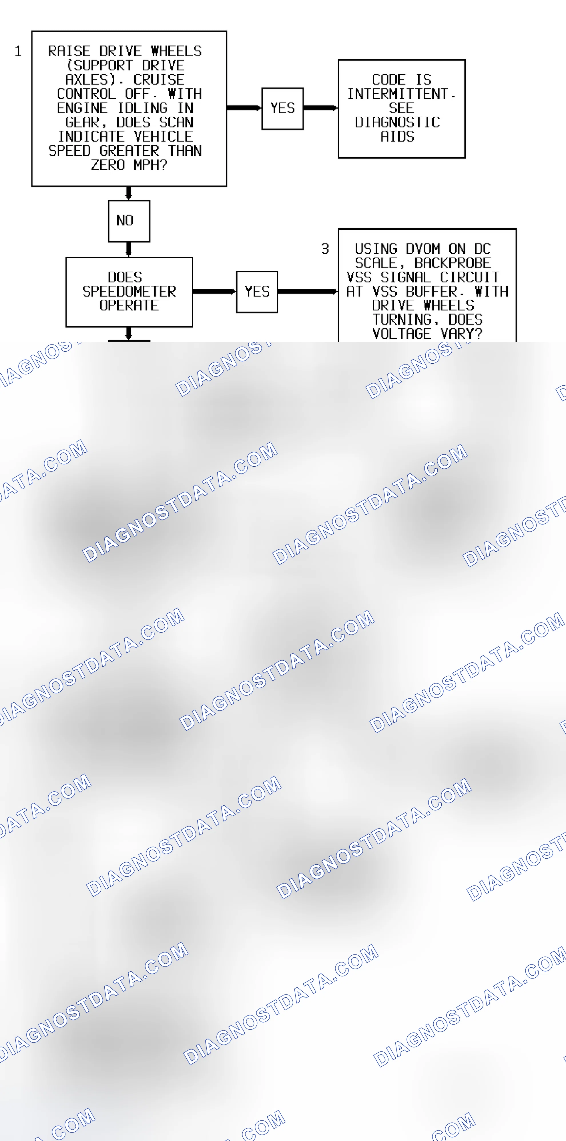 Scheme 16: Code 24 Flow Chart (All Models) Vehicle Speed Sensor
