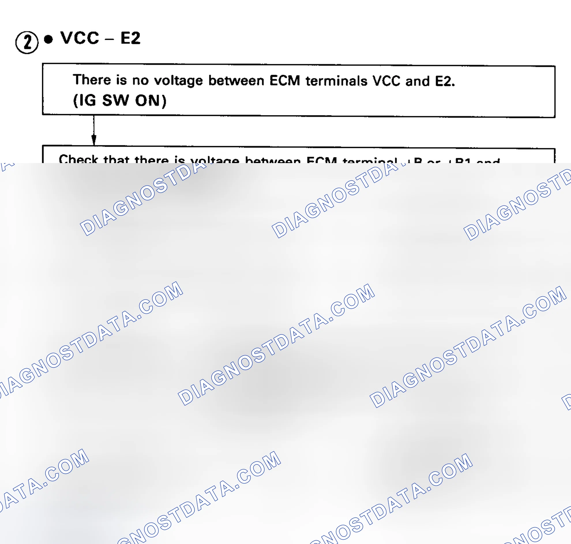Scheme 23: Code 41/Test No. 7 Flow Chart-Terminals VCC-E2 - TPS