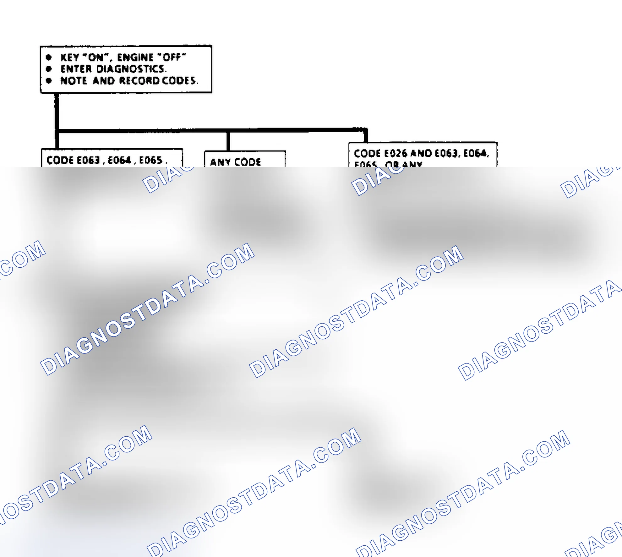 Scheme 647: CODE EO63, EO64 & EO65, Flow Chart - EGR Flow Check