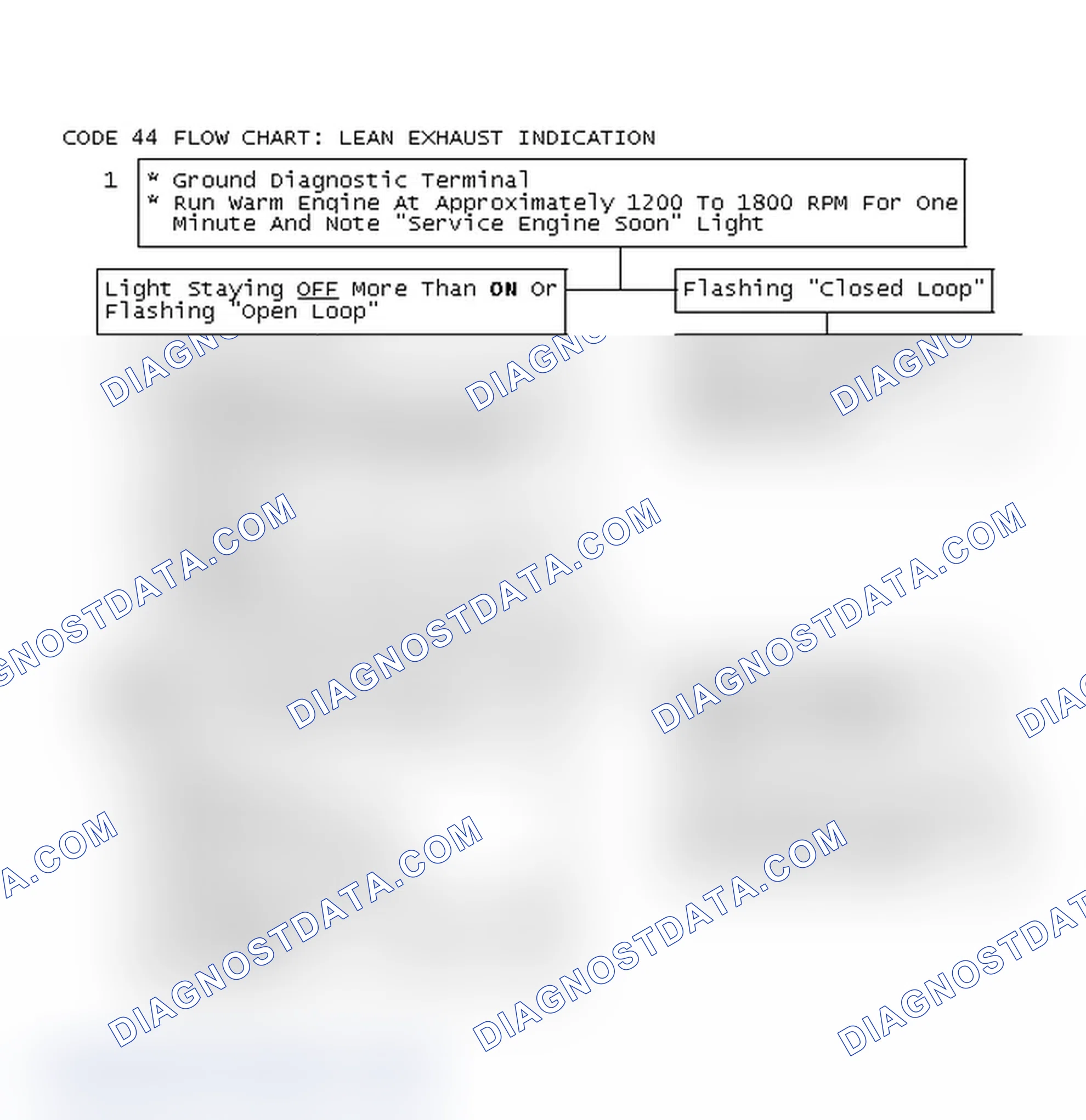 Scheme 125: Code 44 Flow Chart: Lean Exhaust Indication