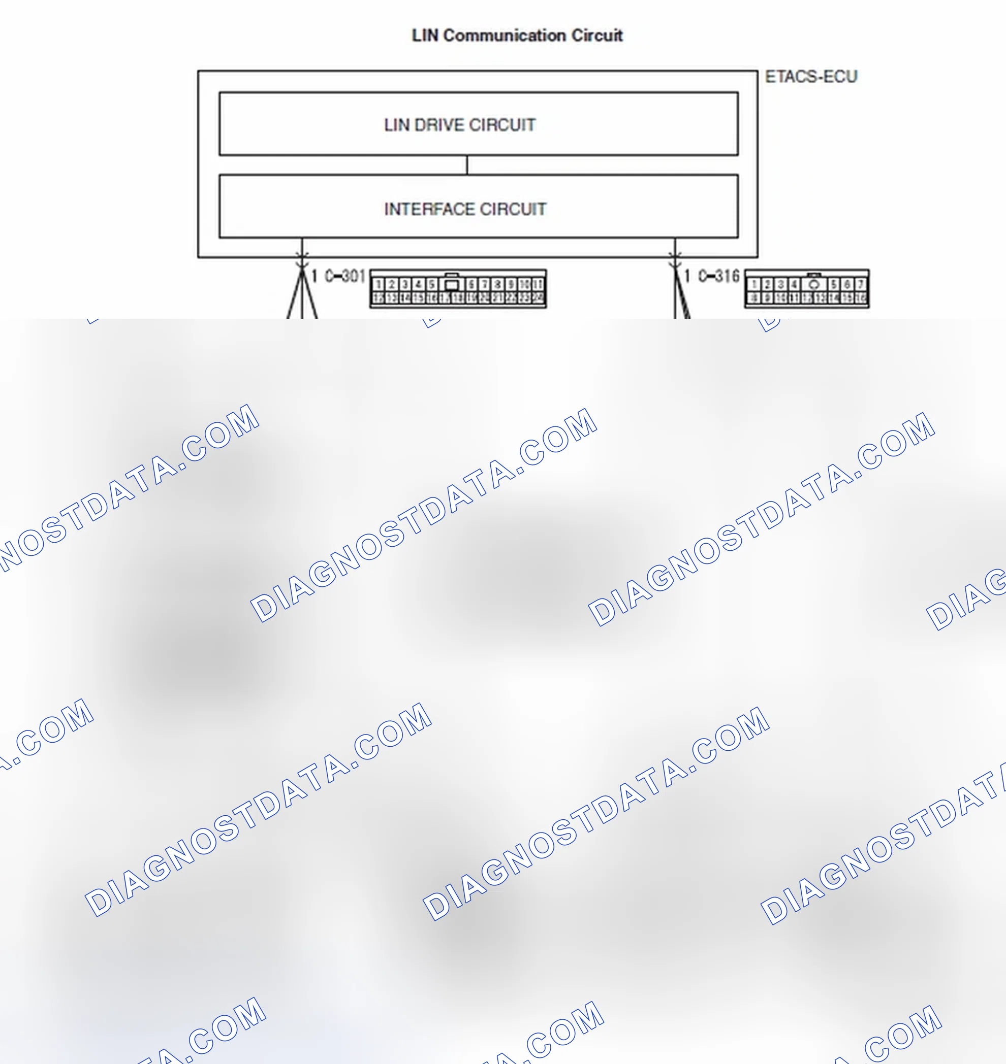Scheme 873: DTC U1515: No-Bus Activity Error (LIN)