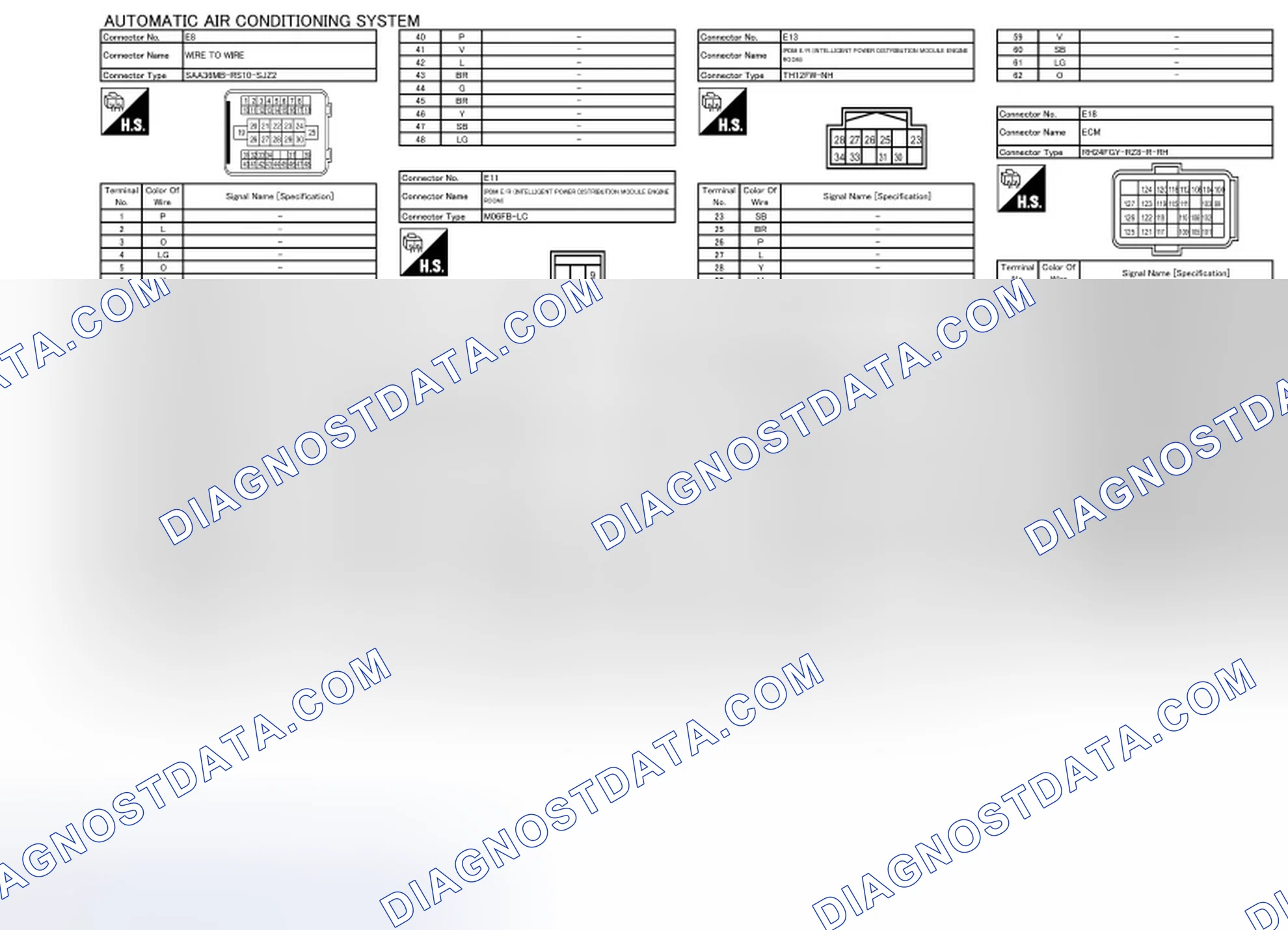 Scheme 102: Connector End Views