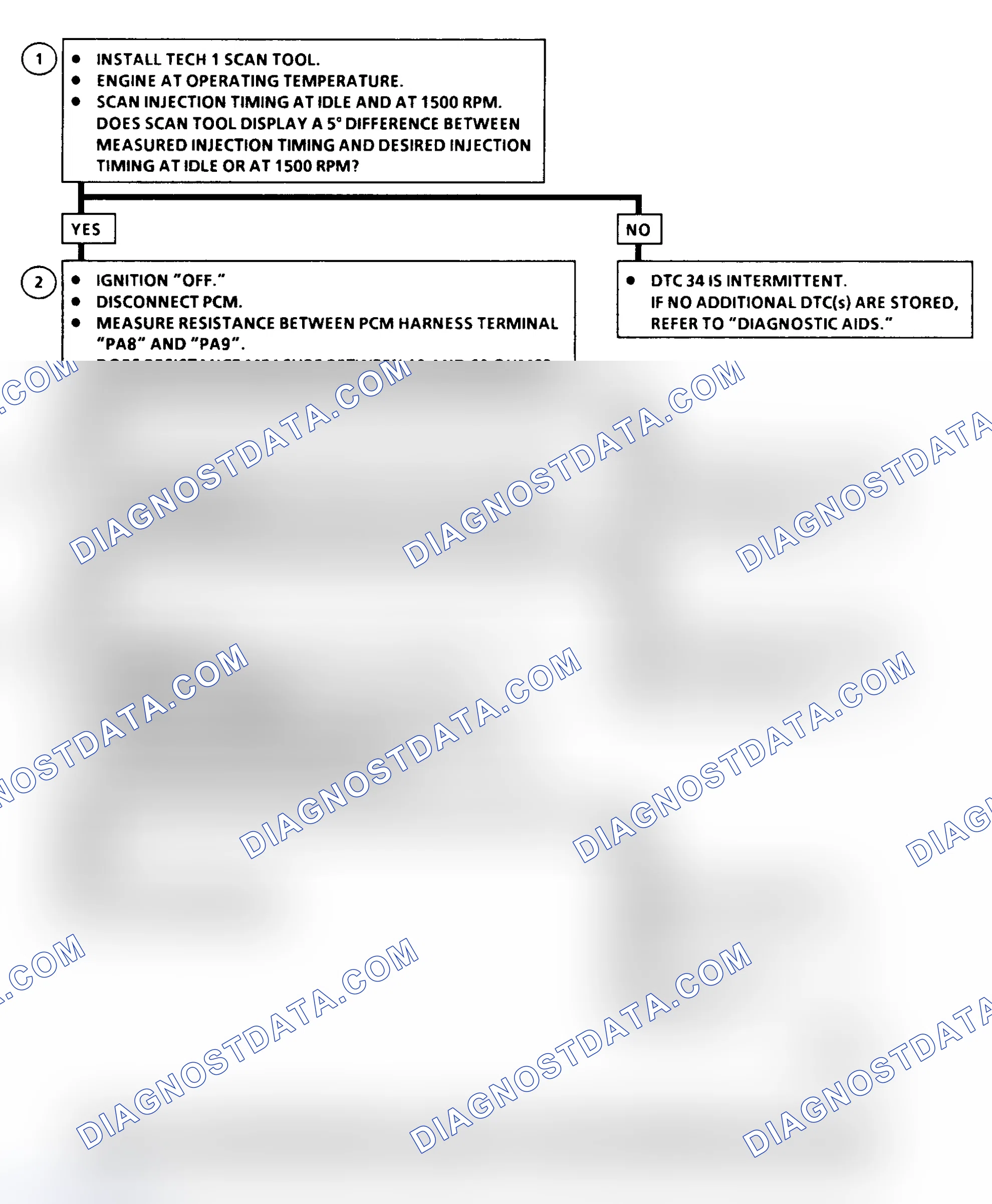 Scheme 199: DTC 34 Flow Chart ("C" & "K" Series) Injection Timing Stepper Motor Circuit Fault