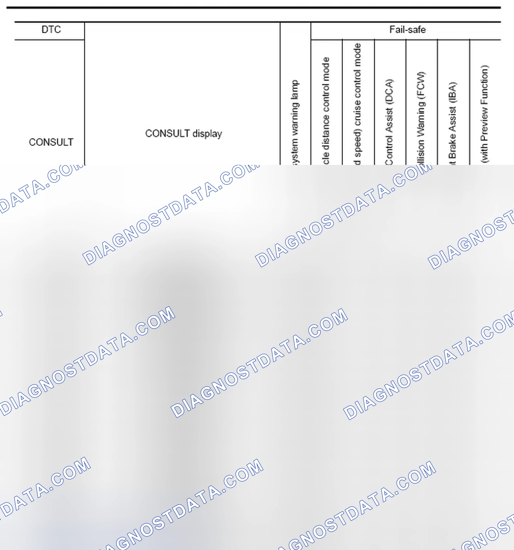 Scheme 40: DTC Index