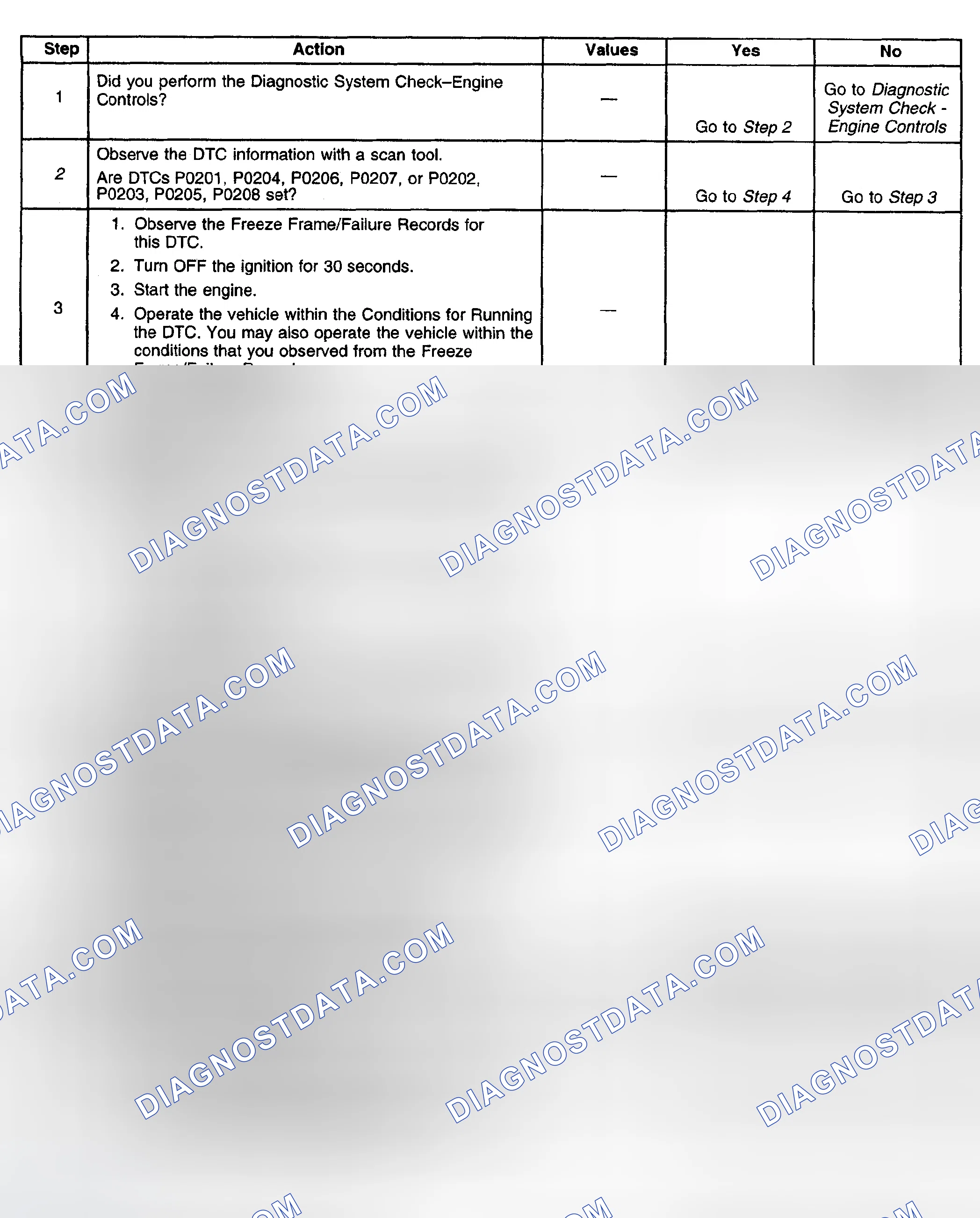 Scheme 750: Diagnostic Procedure