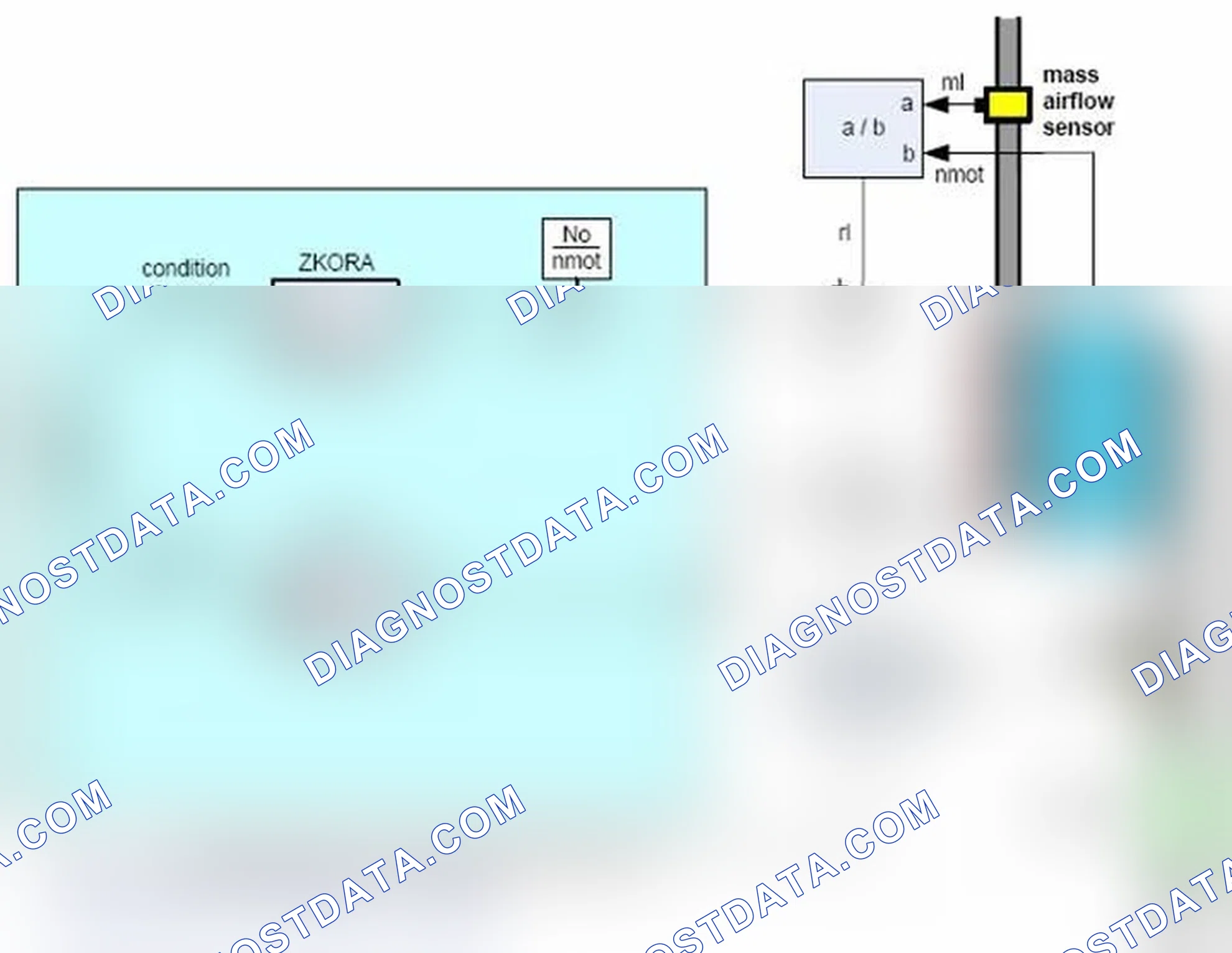 Scheme 65: Fuel trim adaptation