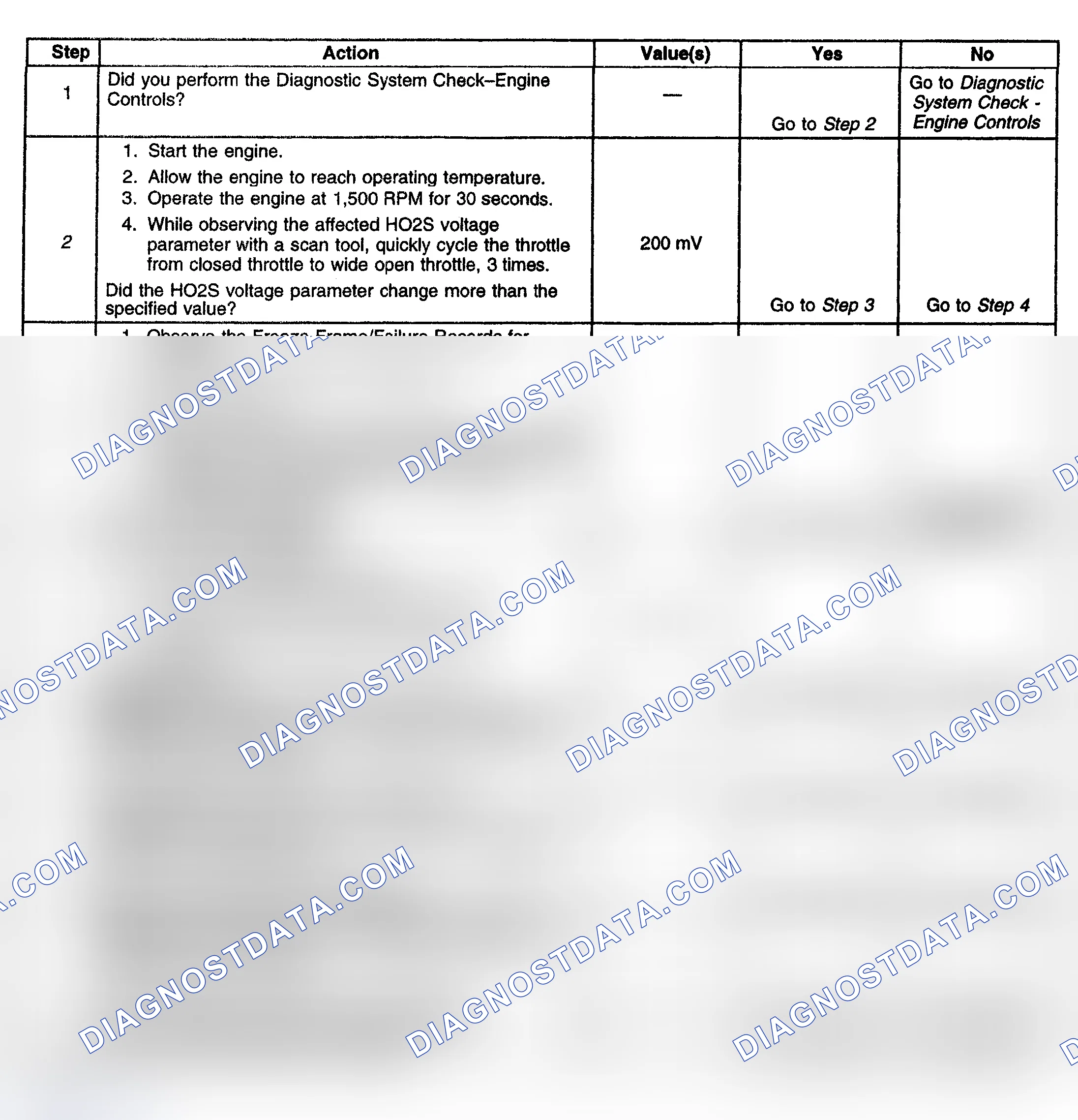 Scheme 131: Diagnostic Procedure
