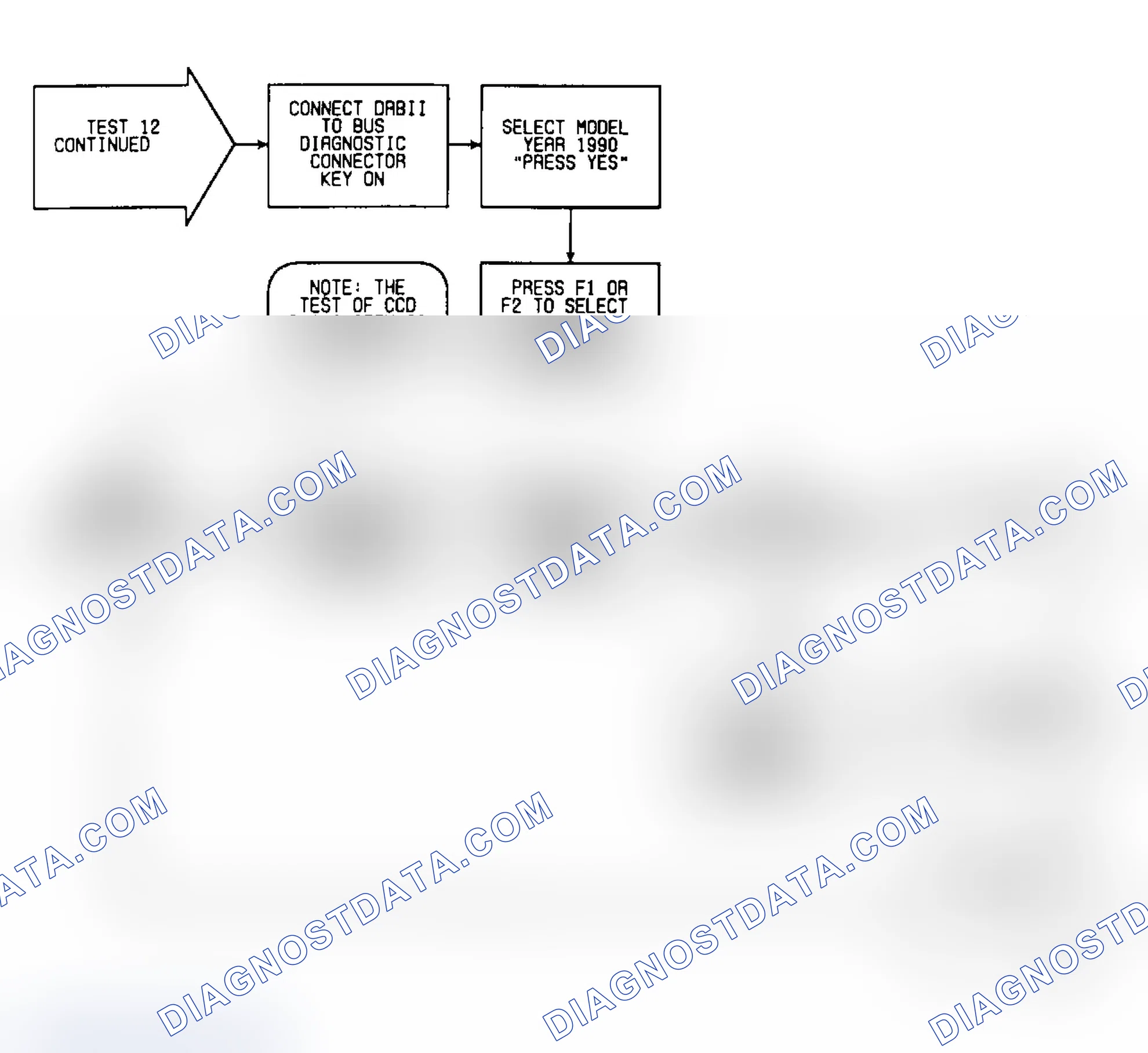 Scheme 483: Test 12: Flow Chart (2 of 2)