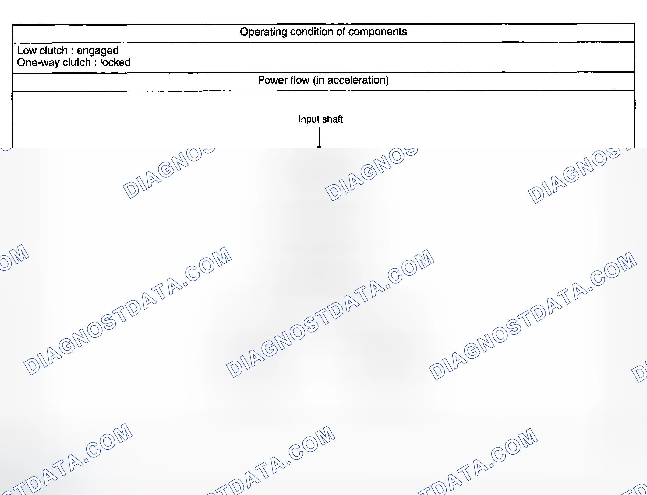 Scheme 20: 1st GEAR OF D RANGE OR MANUAL MODE (BELOW SET SPEED) (D 1 )