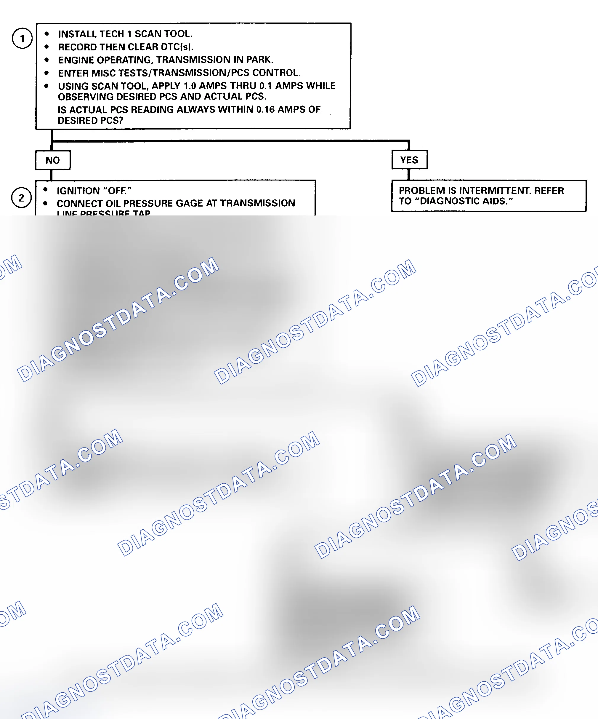 Scheme 119: Diagnostic Aids