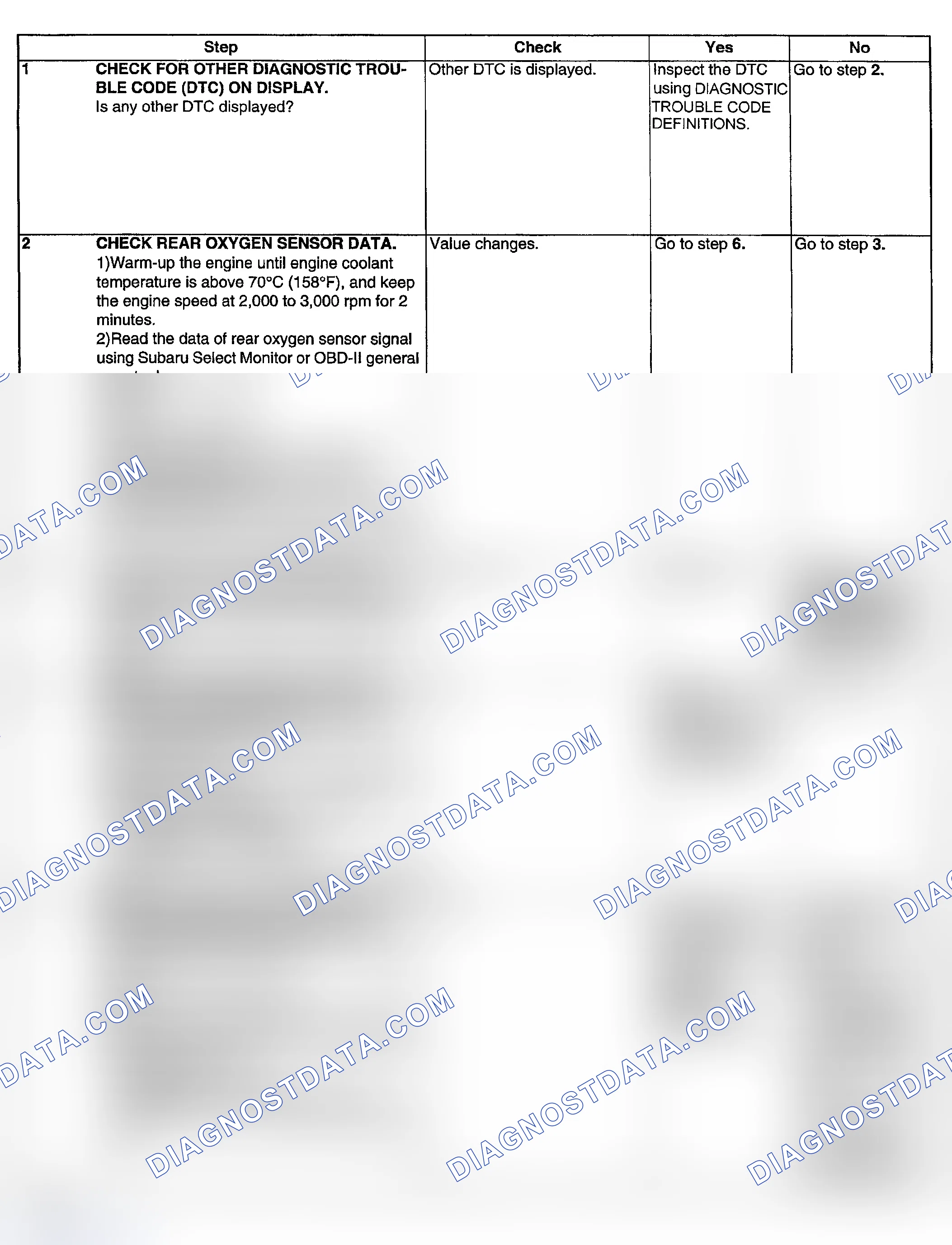 Scheme 120: DIAGNOSTIC PROCEDURE