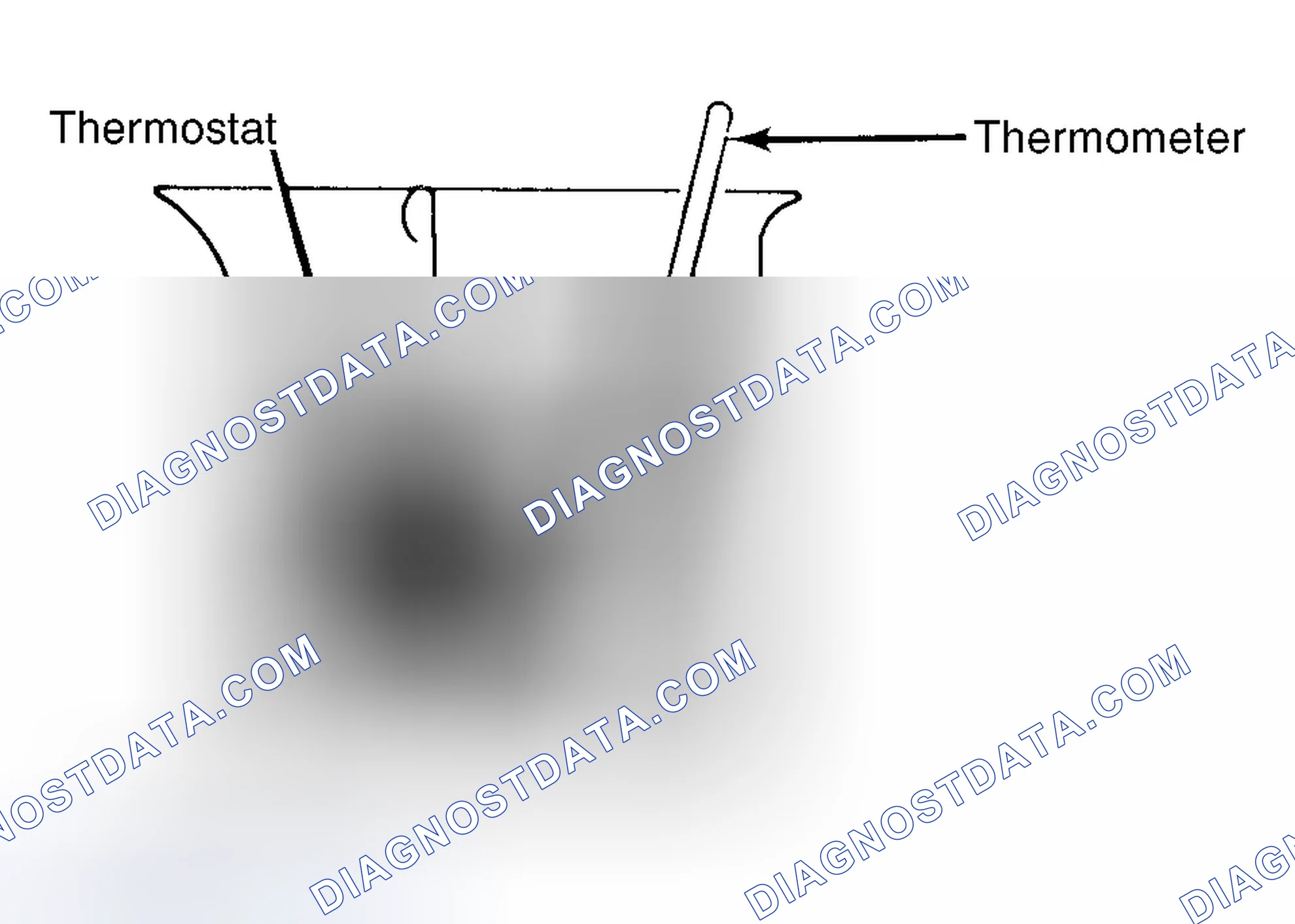 Scheme 1: Testing Thermostat in Coolant/Water Solution
