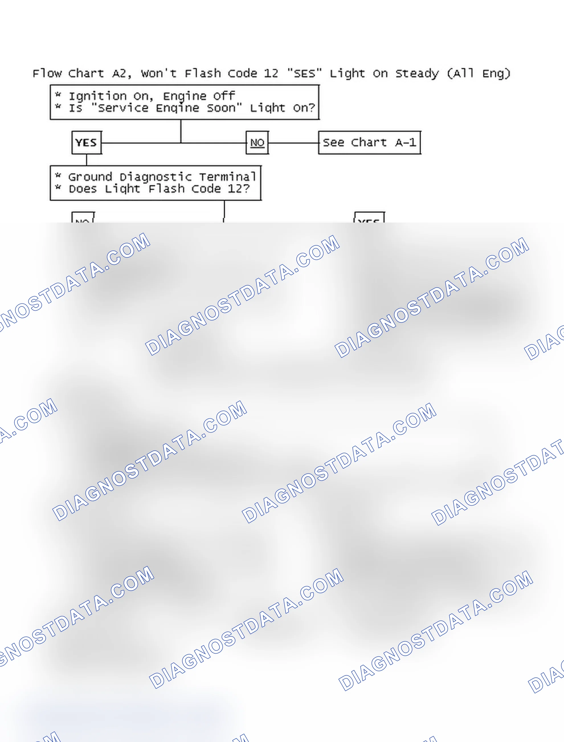 Scheme 614: Flow Chart A2, Won't Flash Code 12 "SES" Light On Steady (All Eng)