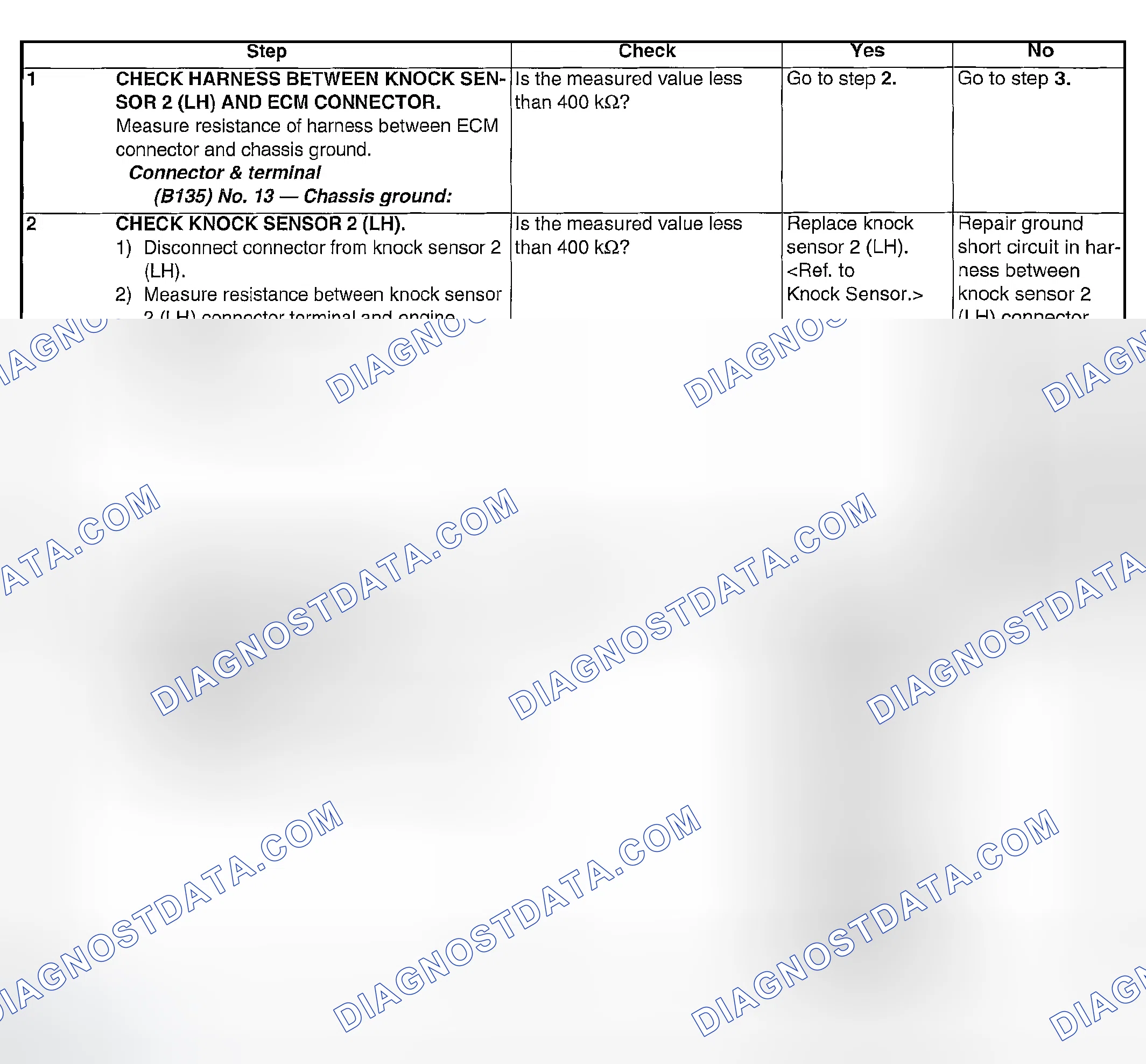 Scheme 1844: DIAGNOSTIC PROCEDURE