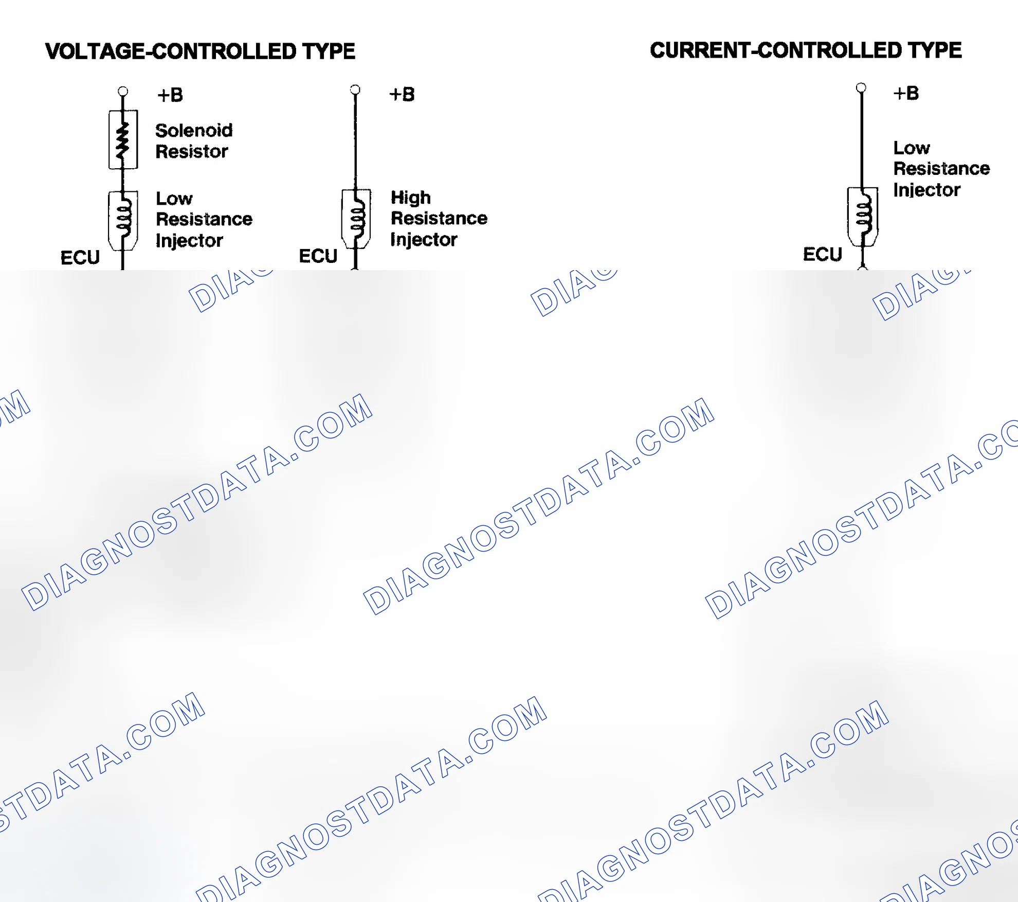 Scheme 4: Injector Driver Types - Current and Voltage