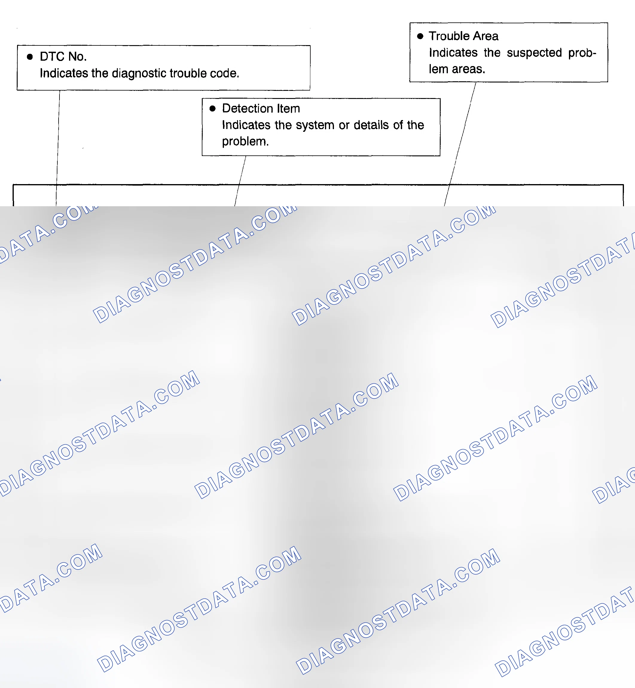 Scheme 6: DIAGNOSTIC TROUBLE CODE CHART
