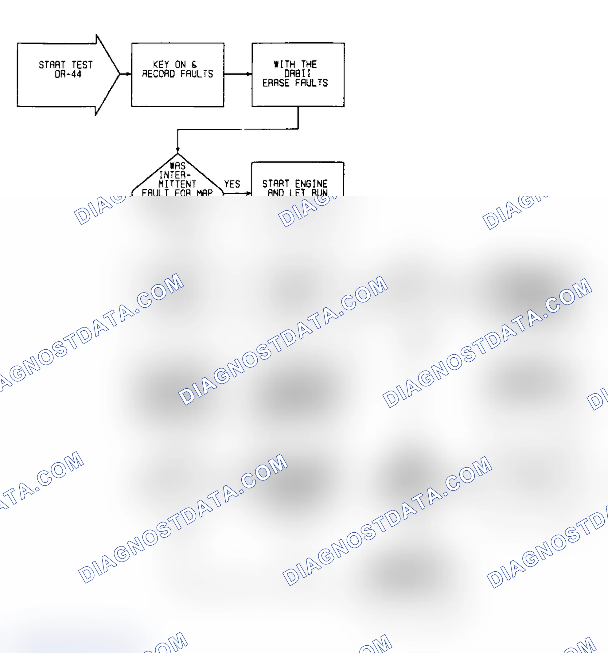 Scheme 454: DR44: Flow Chart