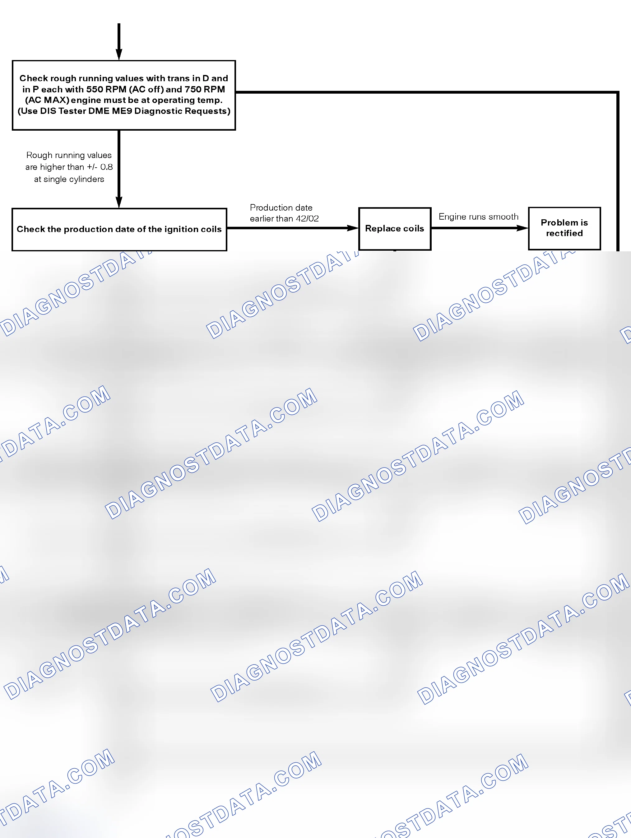 Scheme 353
