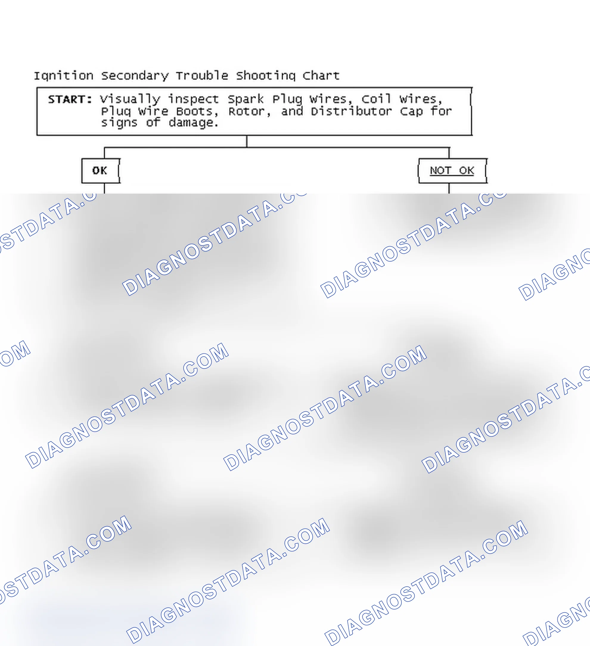 Scheme 1: Ignition Secondary Trouble Shooting Chart