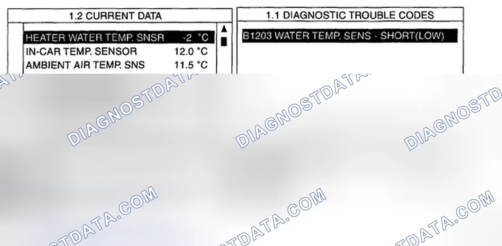 Scheme 4: MONITOR SCANTOOL DATA