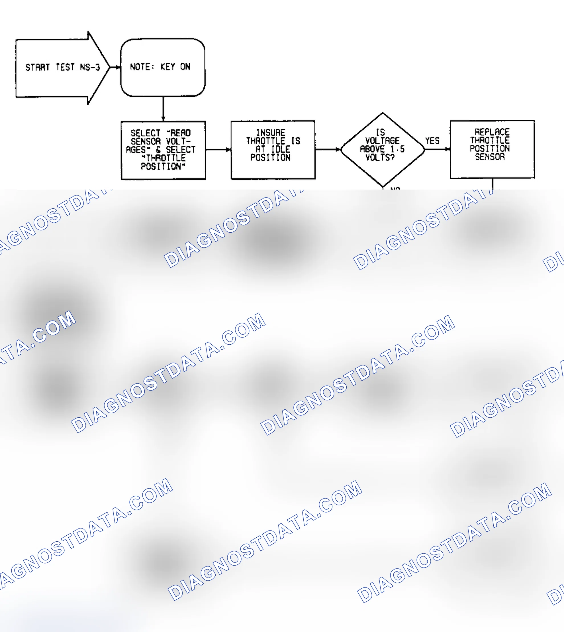 Scheme 121: NS3: Flow Chart (1 of 2)