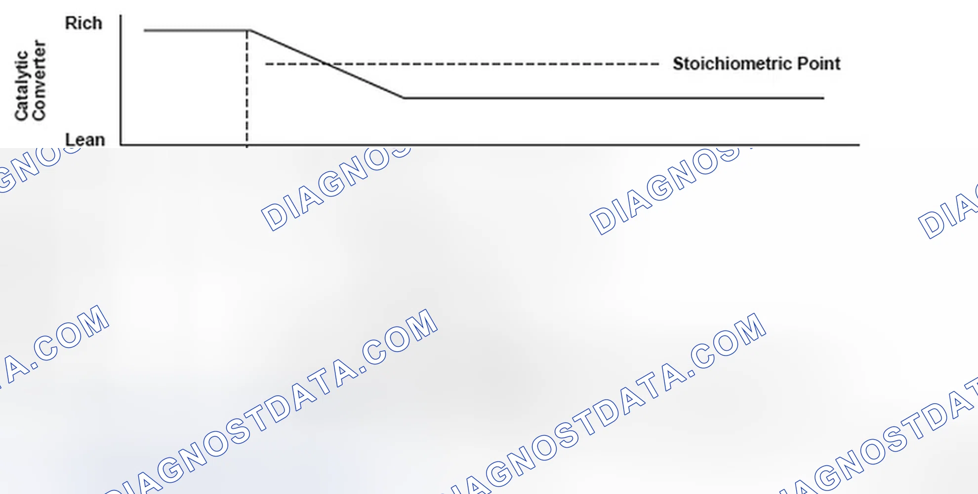Scheme 48: Secondary Heated Oxygen Sensor Output Voltage - Graph