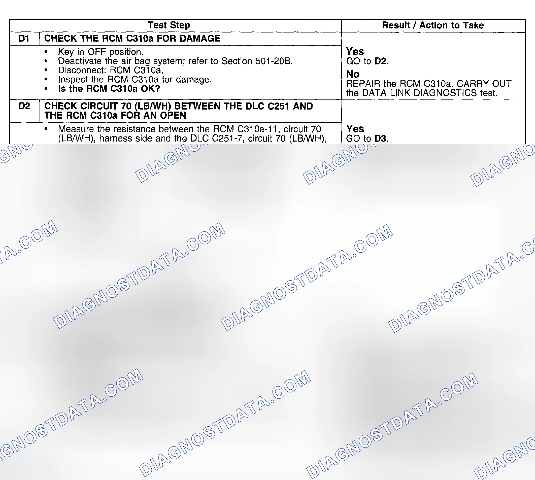 Scheme 78: Test Procedure