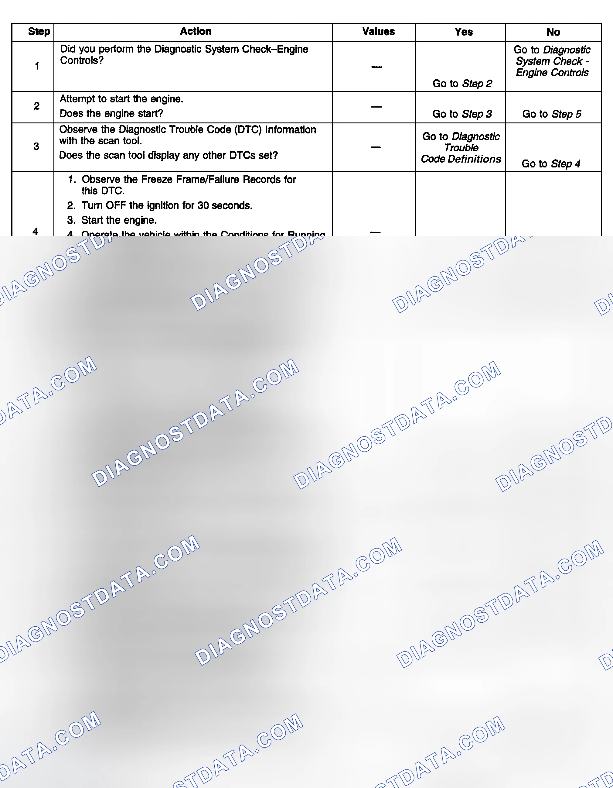 Scheme 346: Diagnostic Procedures